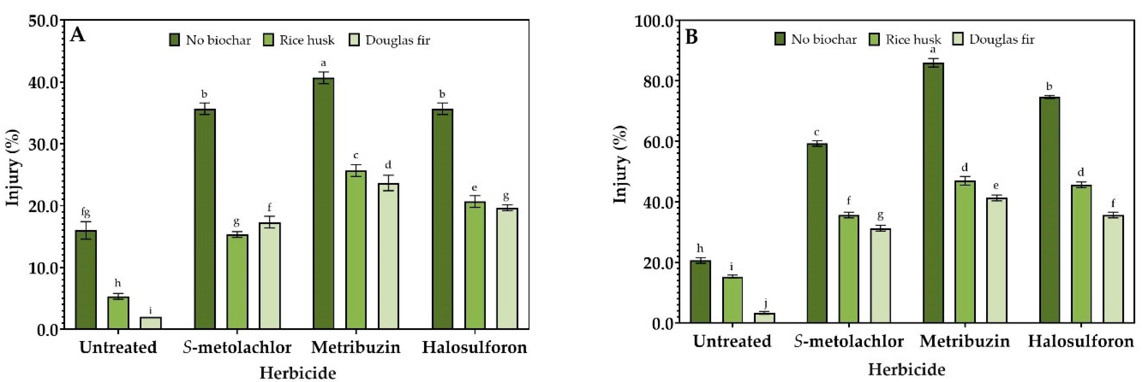 Agronomy 15 01188 g002