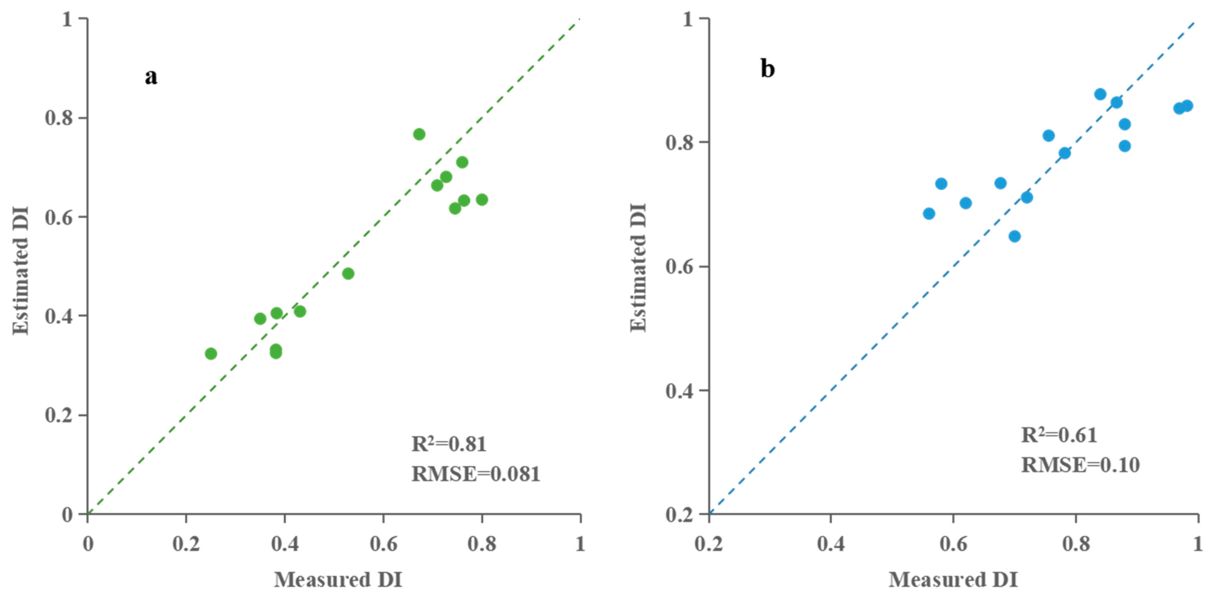 Agronomy 15 01189 g005