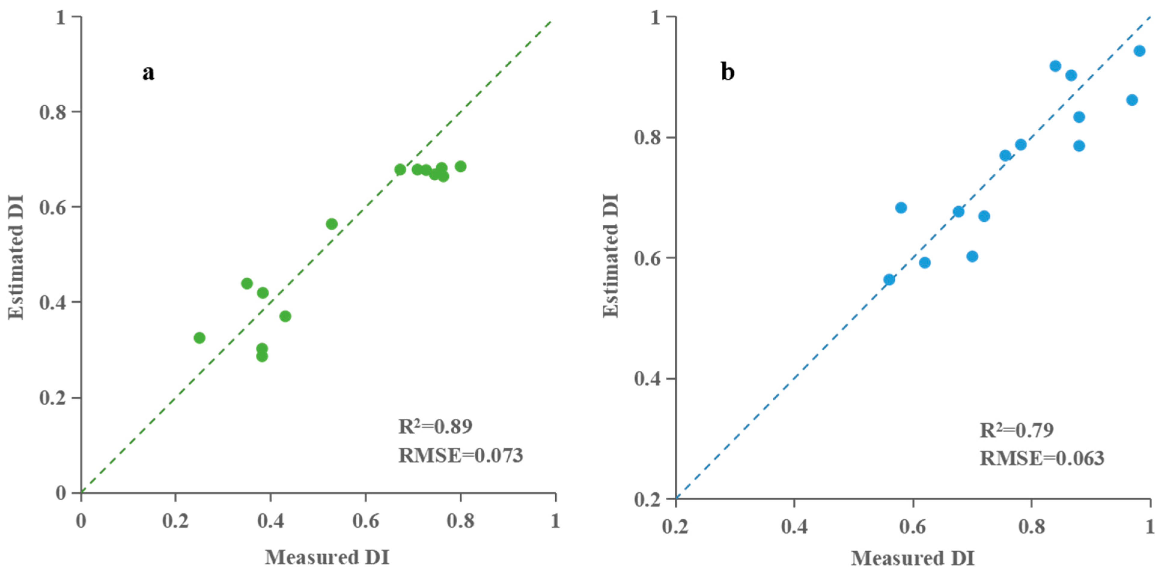 Agronomy 15 01189 g007