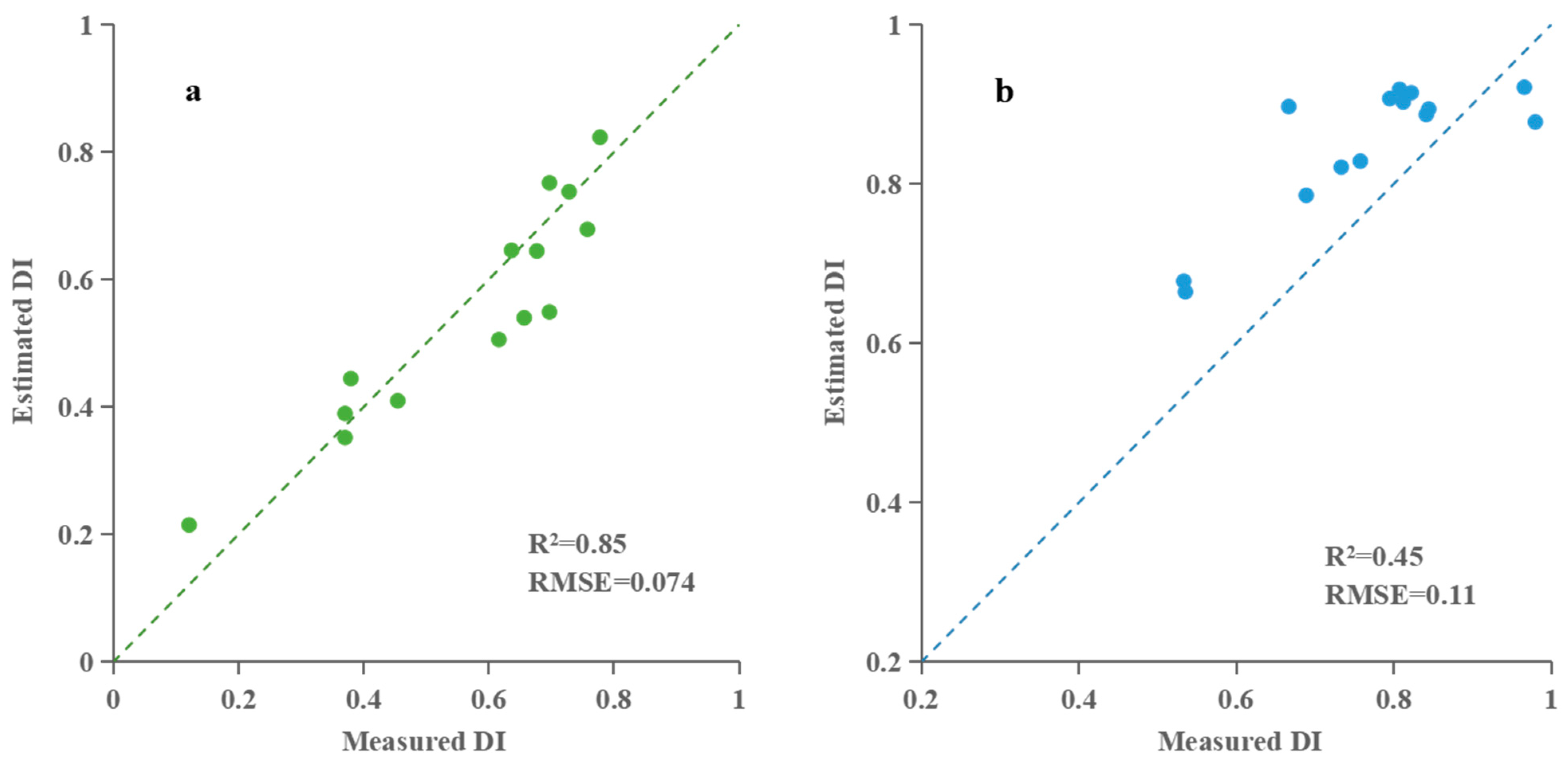 Agronomy 15 01189 g008