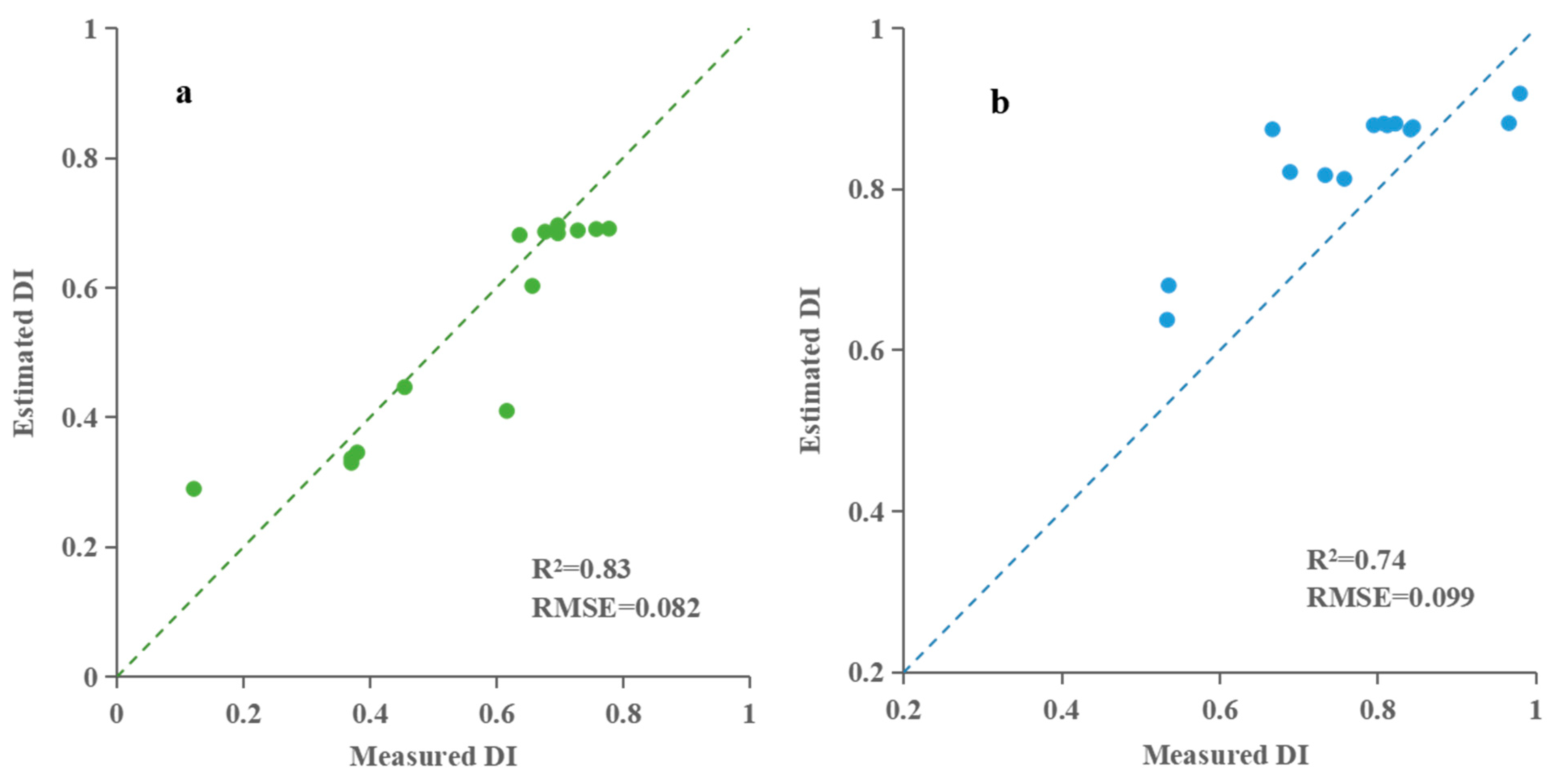 Agronomy 15 01189 g009