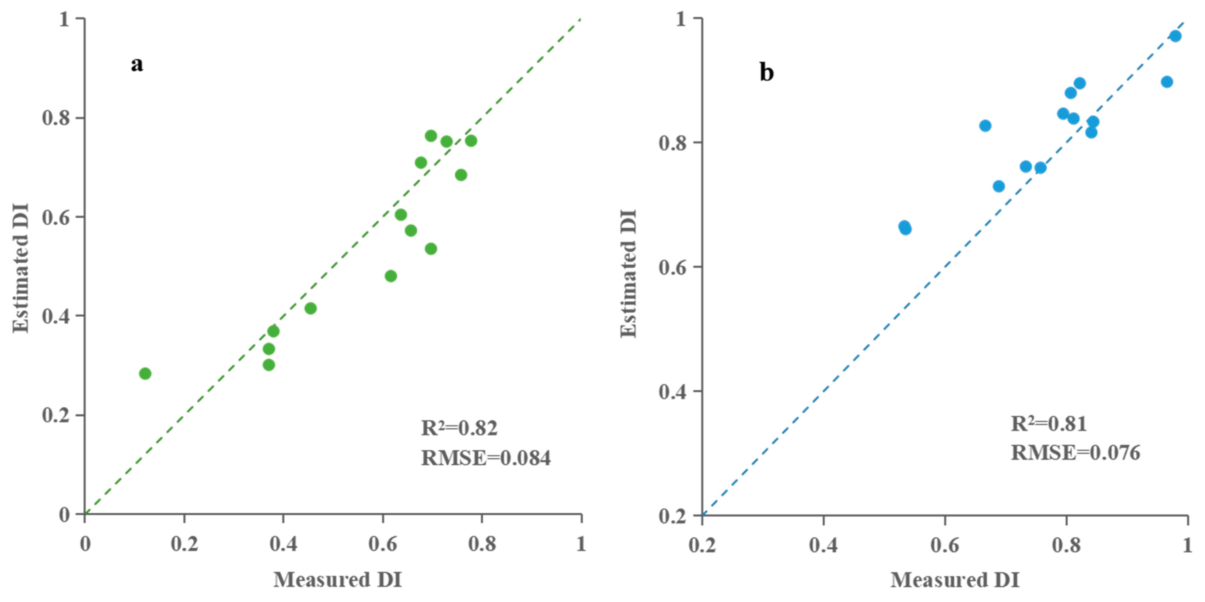 Agronomy 15 01189 g010