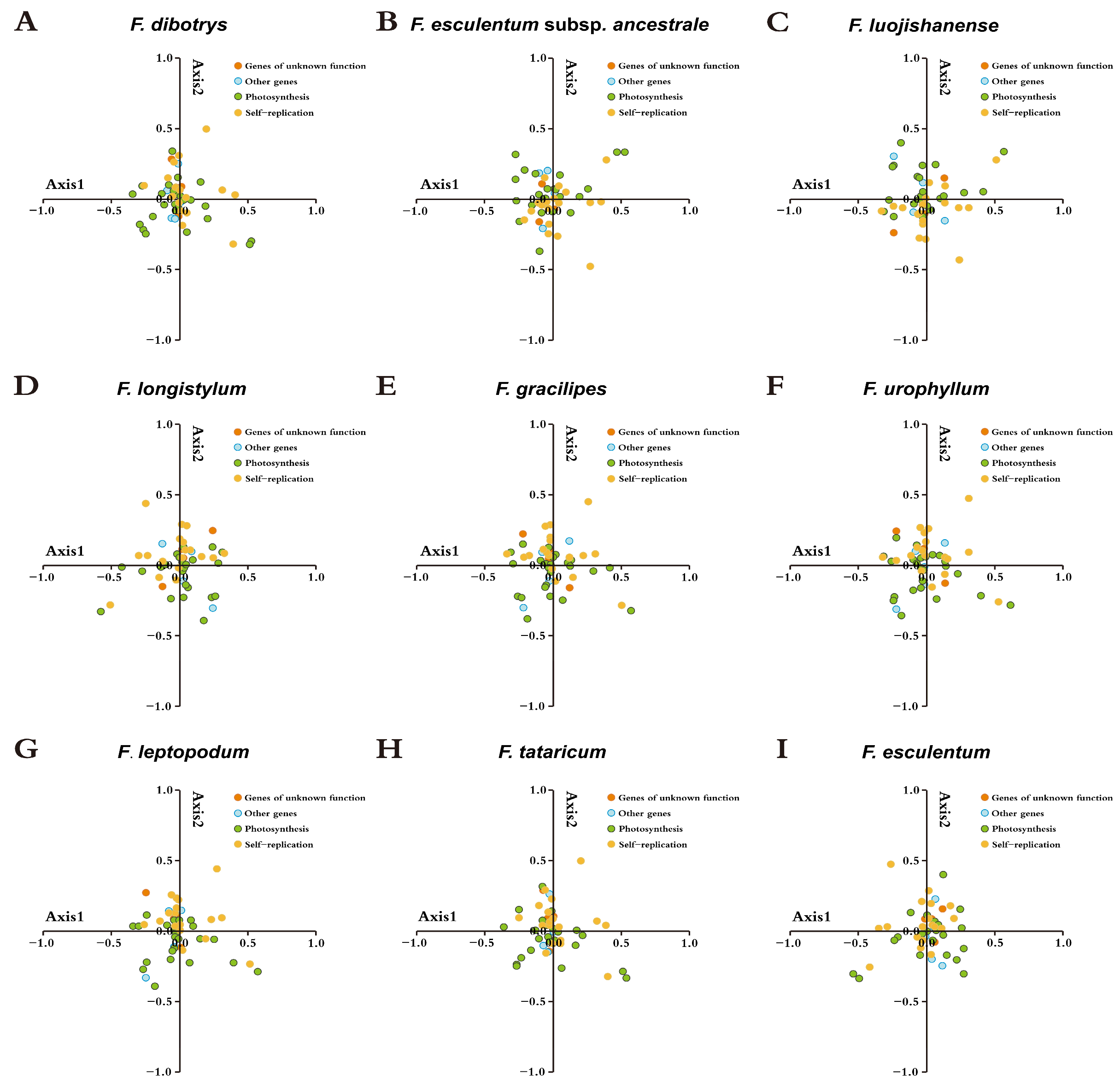 Agronomy 15 01190 g007