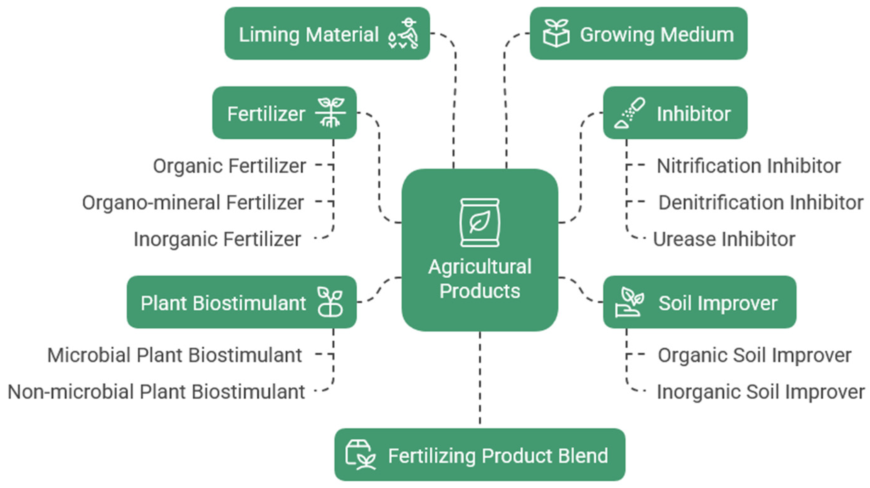 Agronomy 15 01191 g001