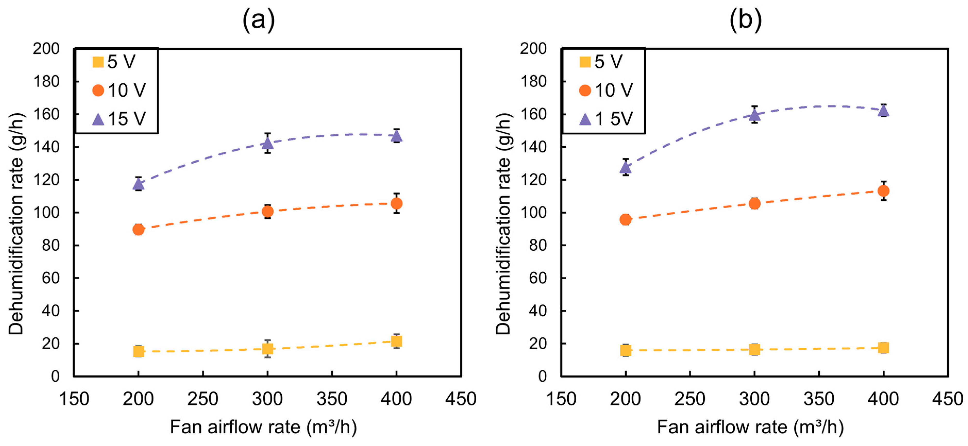 Agronomy 15 01194 g005