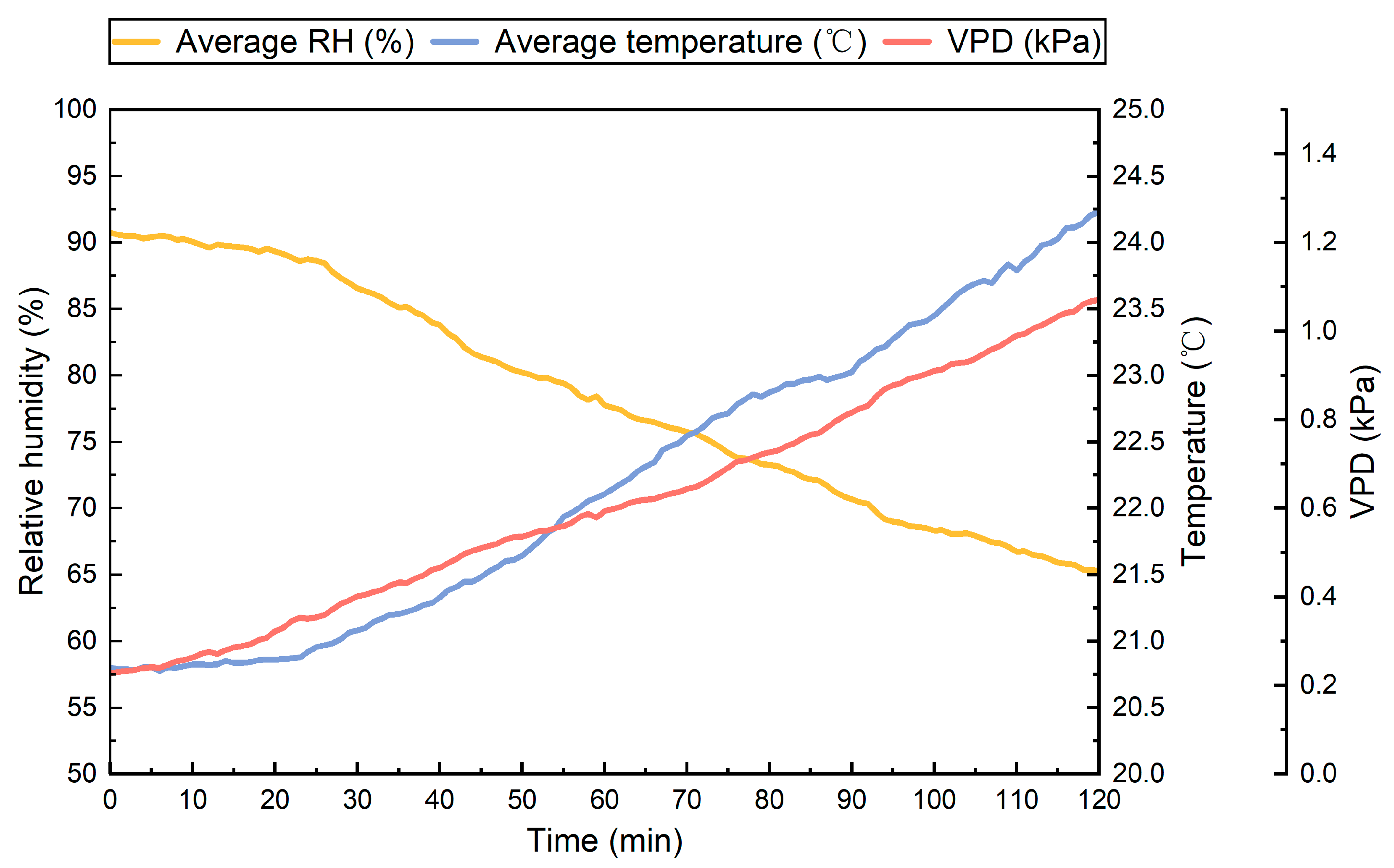 Agronomy 15 01194 g009