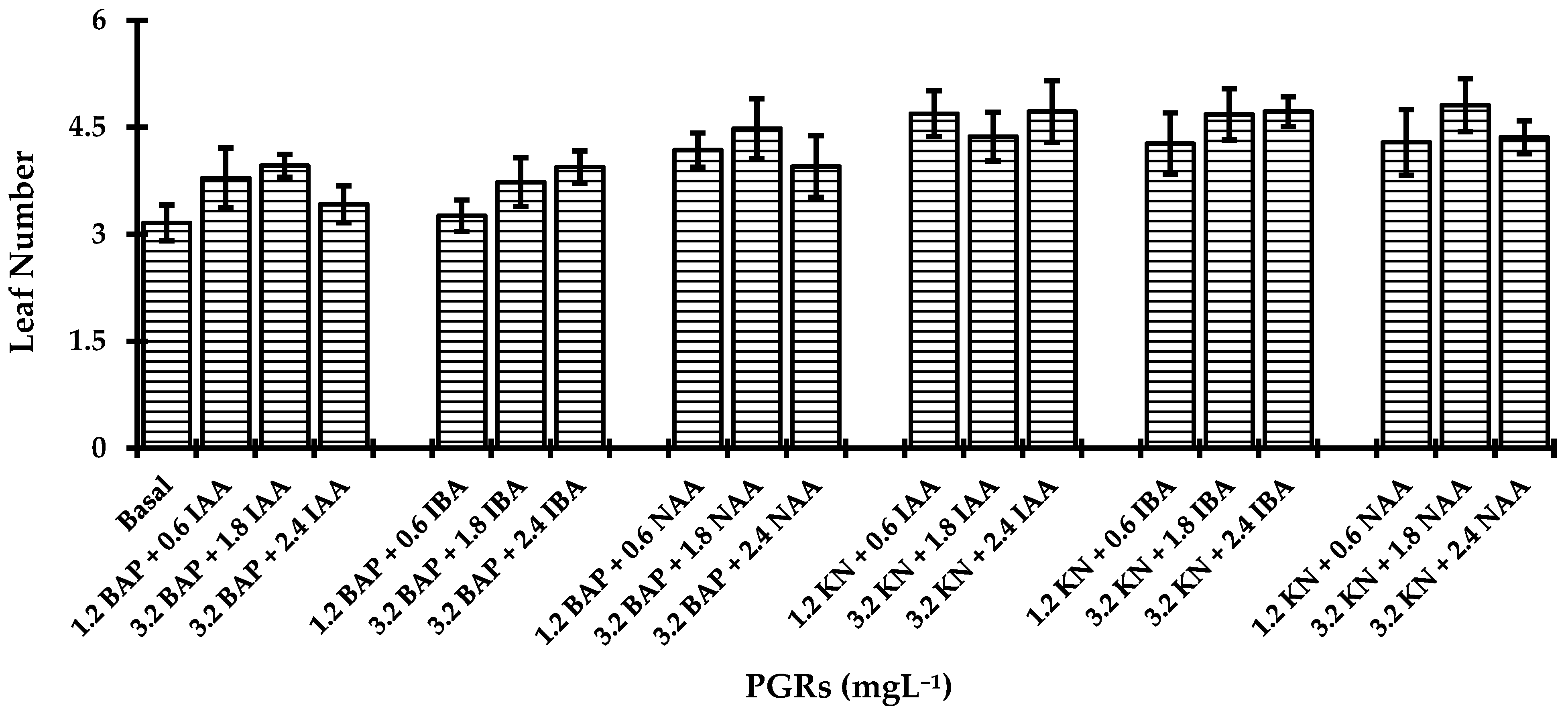 Agronomy 15 01195 g004 Agronomy 15 01195 g004