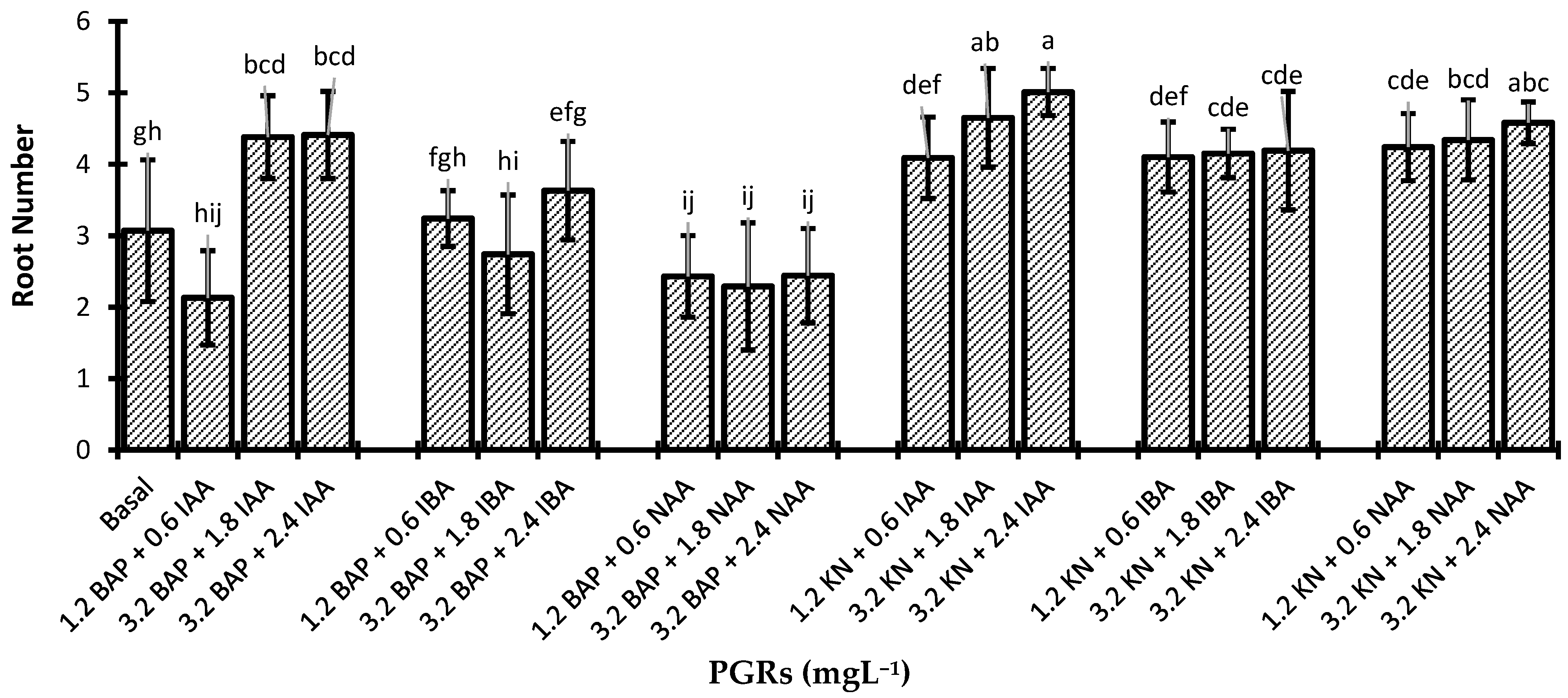 Agronomy 15 01195 g005 Agronomy 15 01195 g005