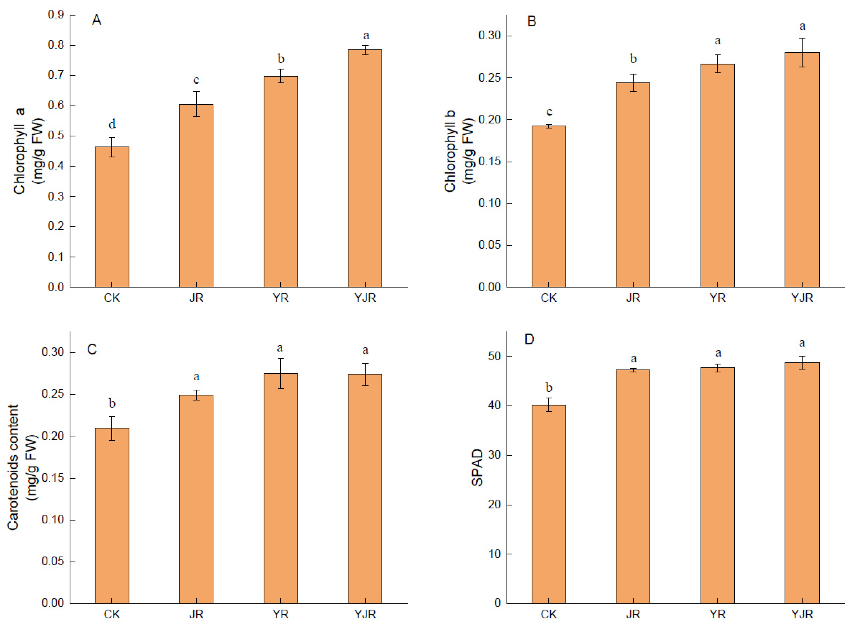 Agronomy 15 01196 g002