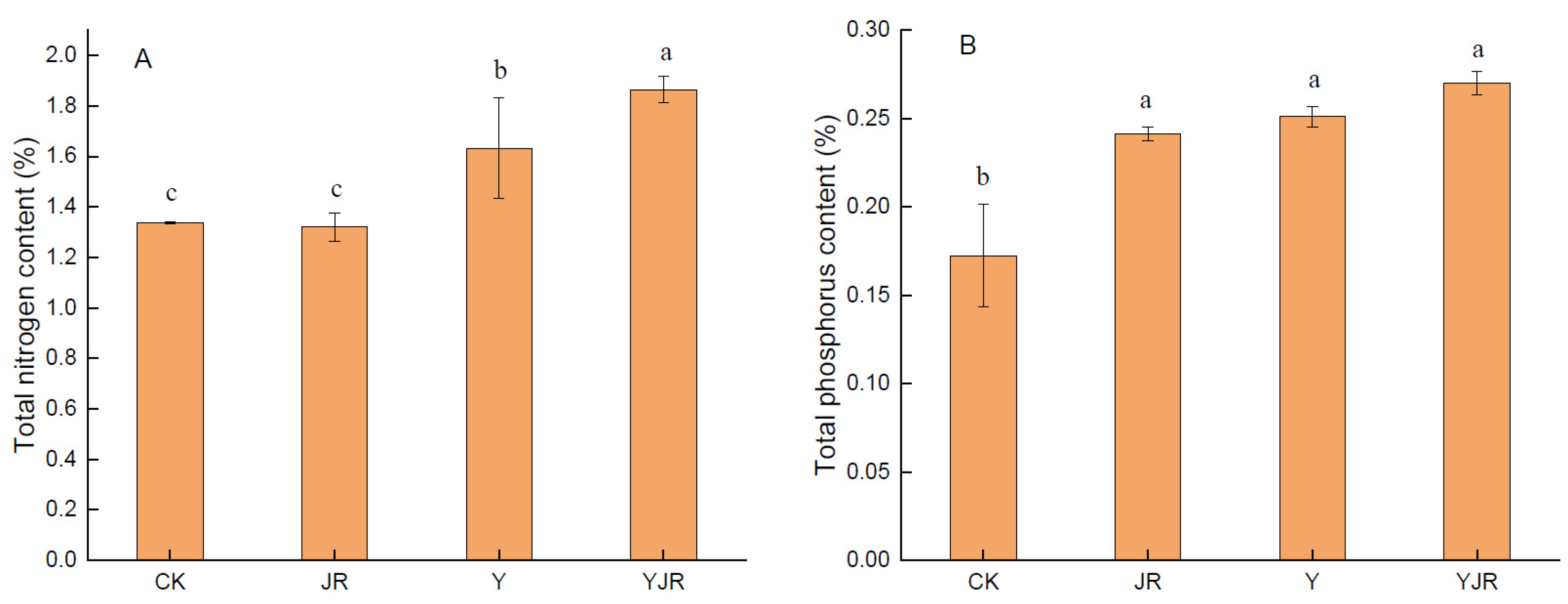 Agronomy 15 01196 g006