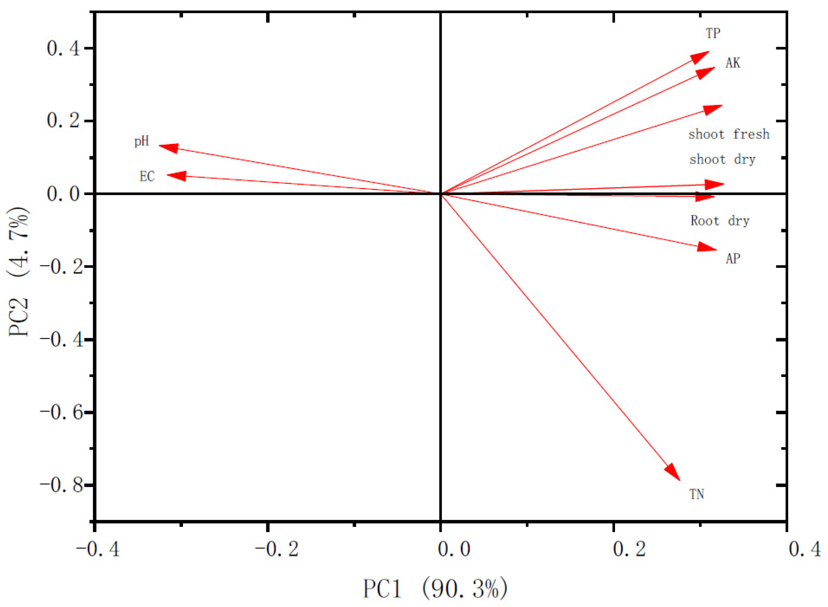 Agronomy 15 01196 g007