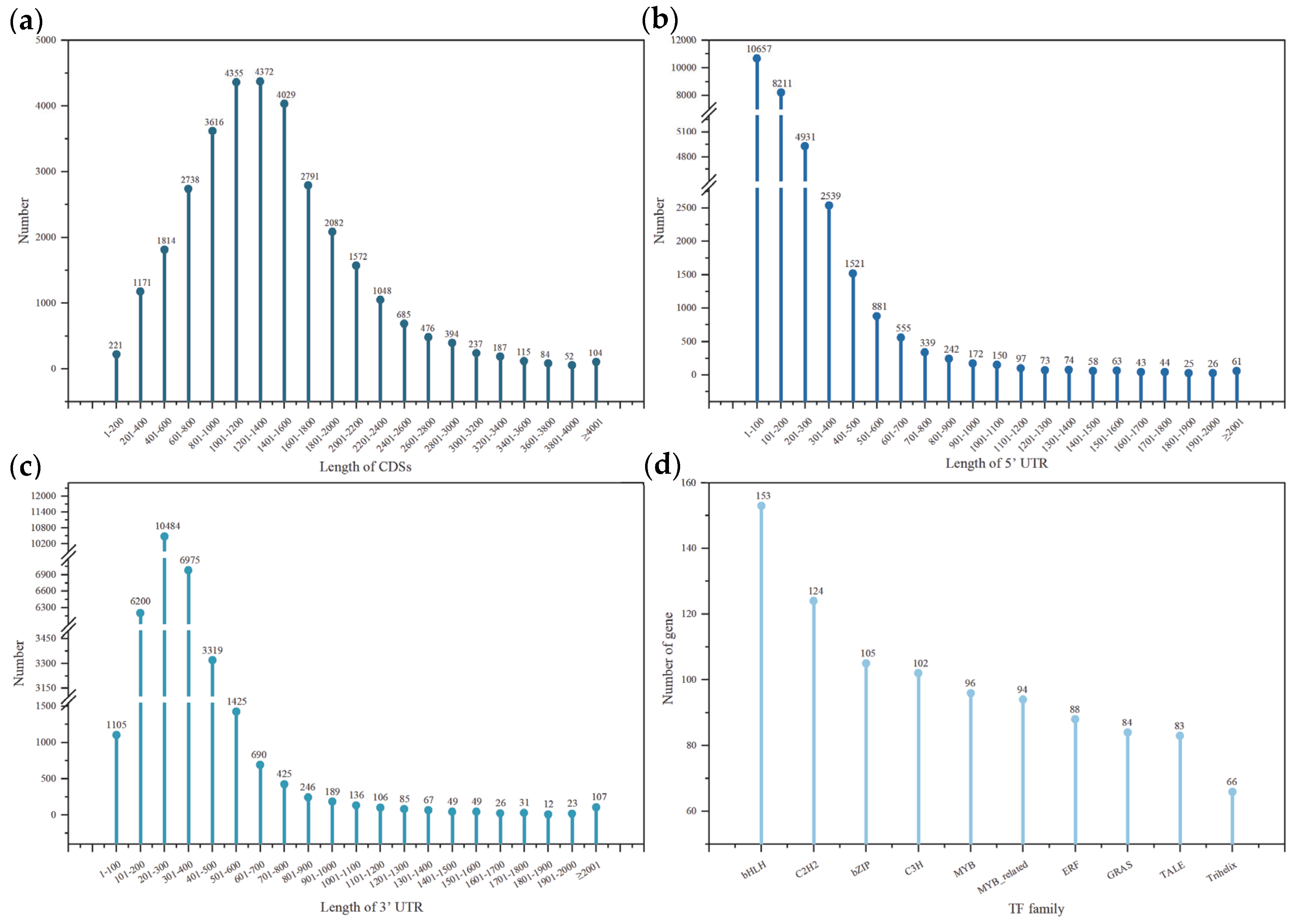 Agronomy 15 01197 g001