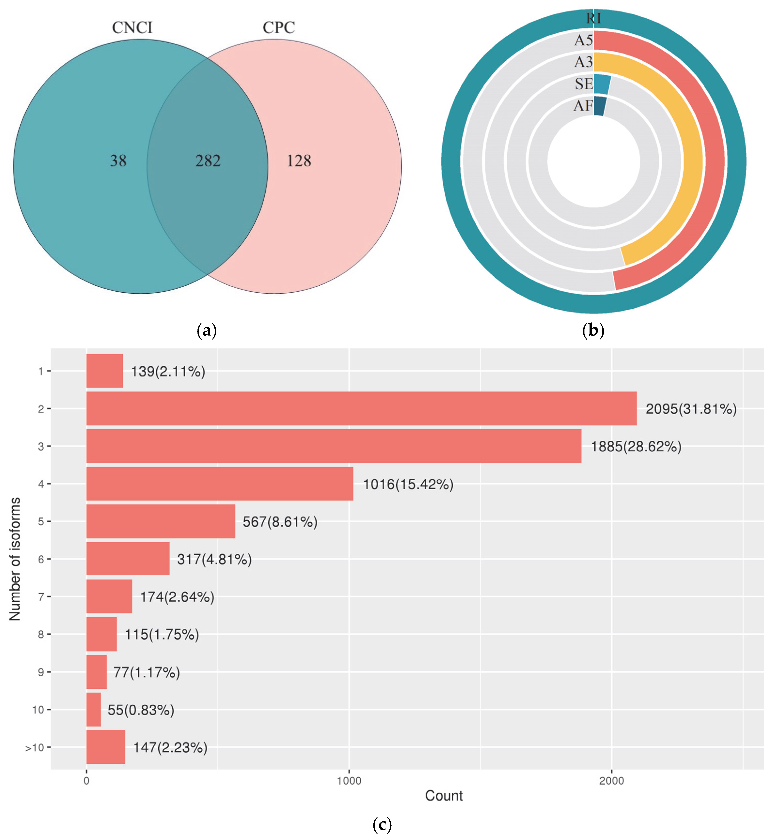 Agronomy 15 01197 g003