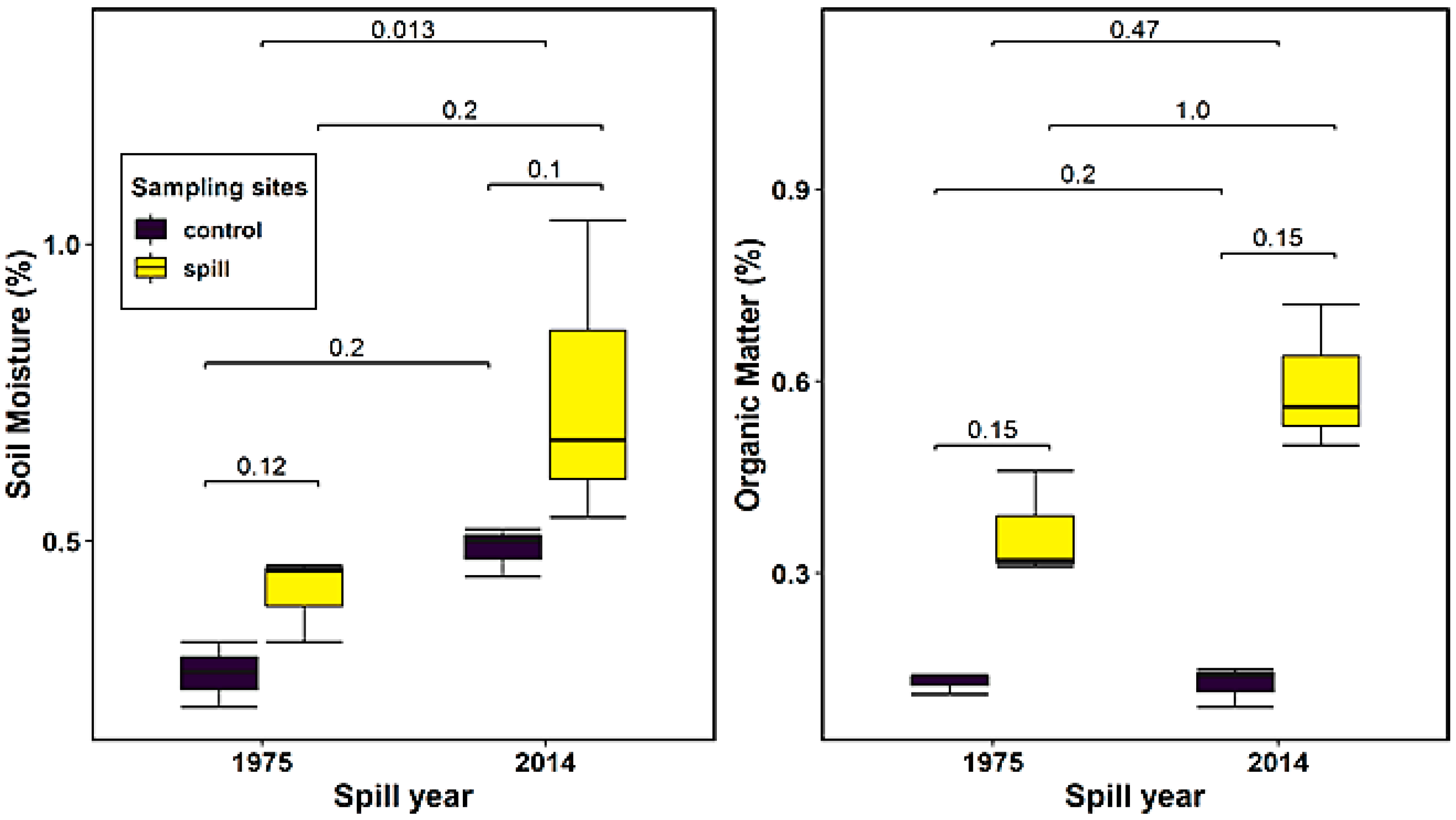 Agronomy 15 01198 g001