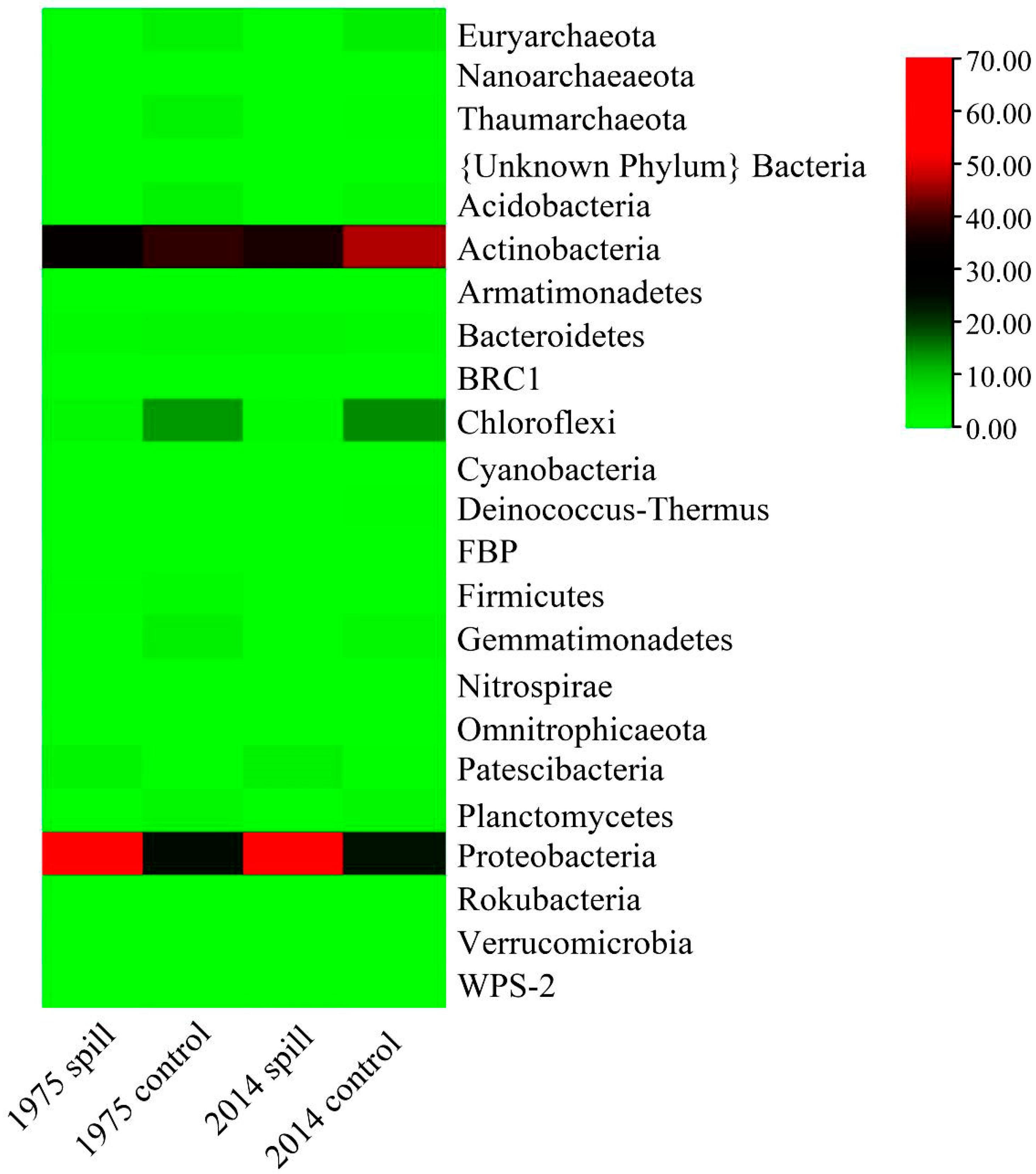 Agronomy 15 01198 g004