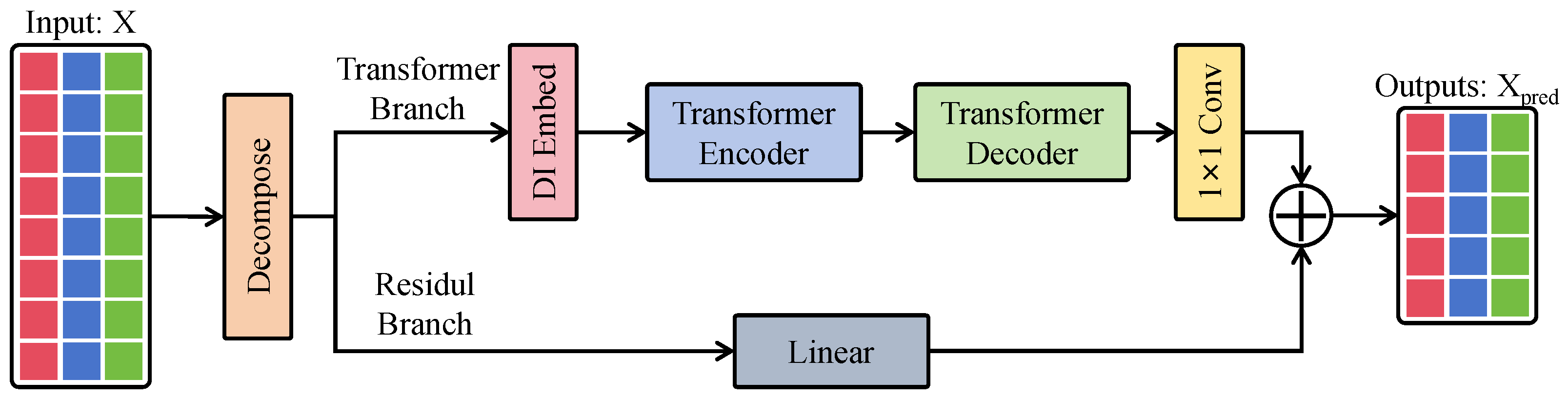 Agronomy 15 01199 g008