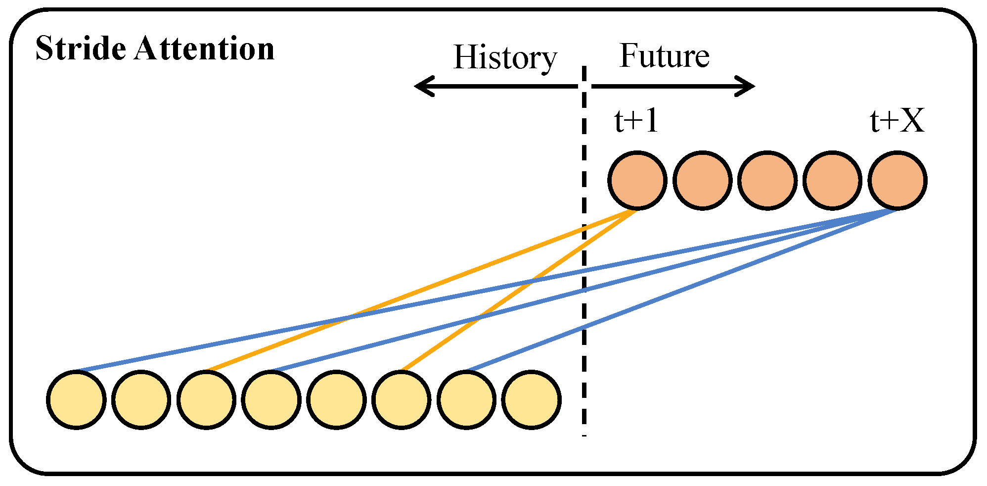 Agronomy 15 01199 g009