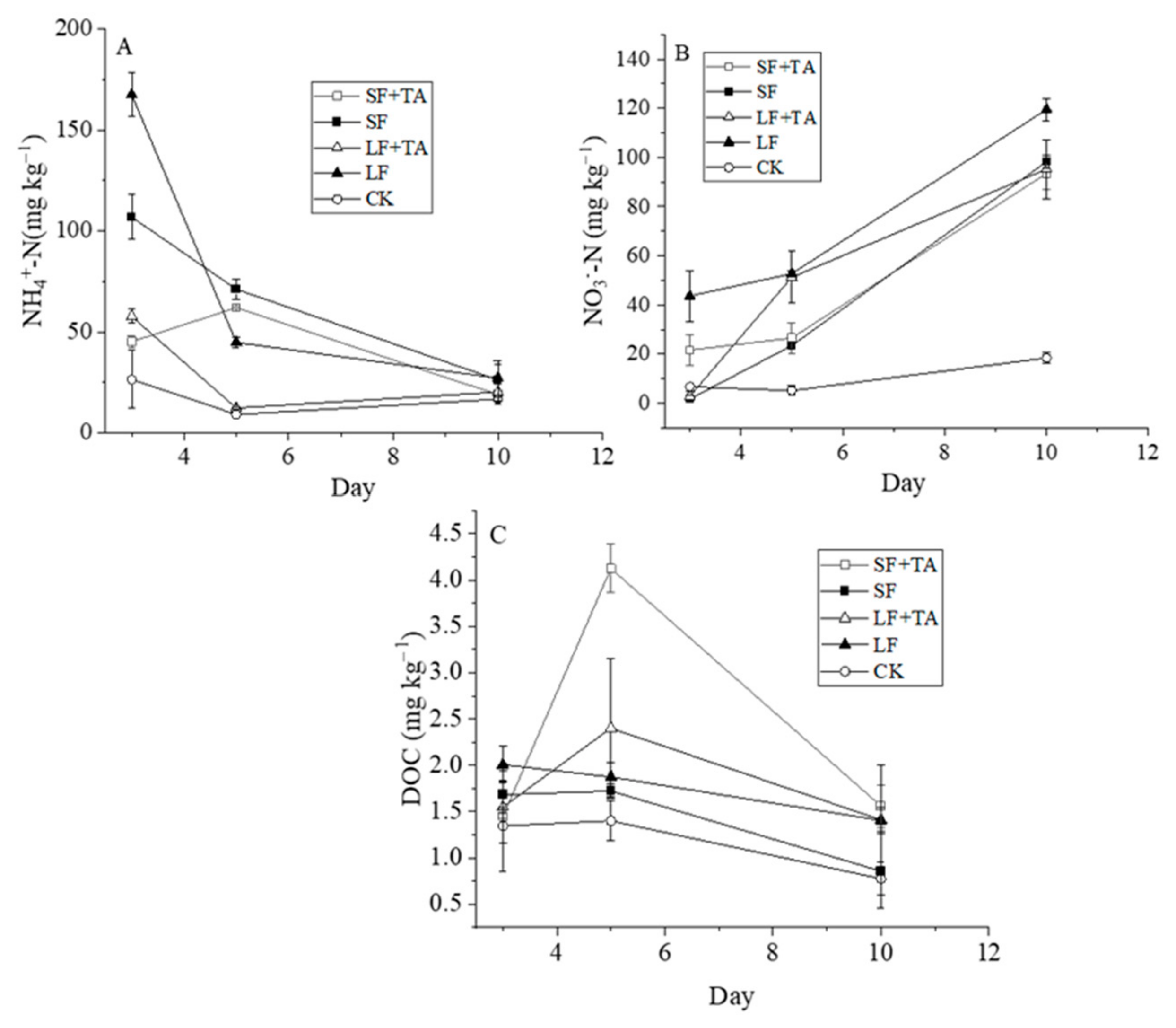 Agronomy 15 01202 g003