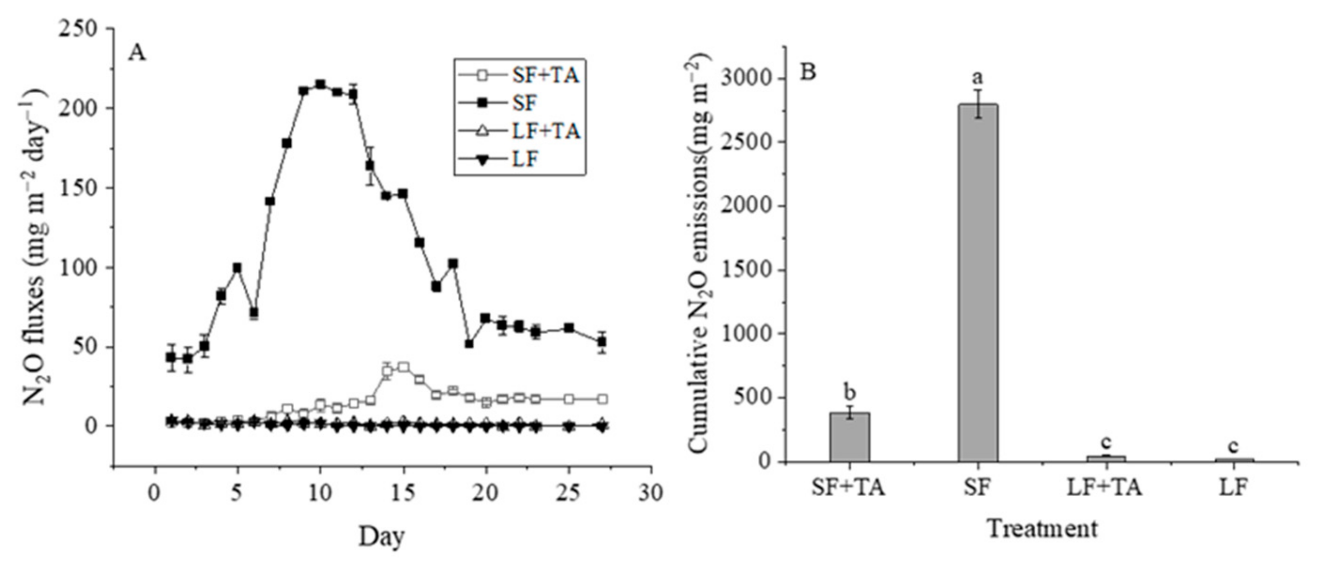 Agronomy 15 01202 g006
