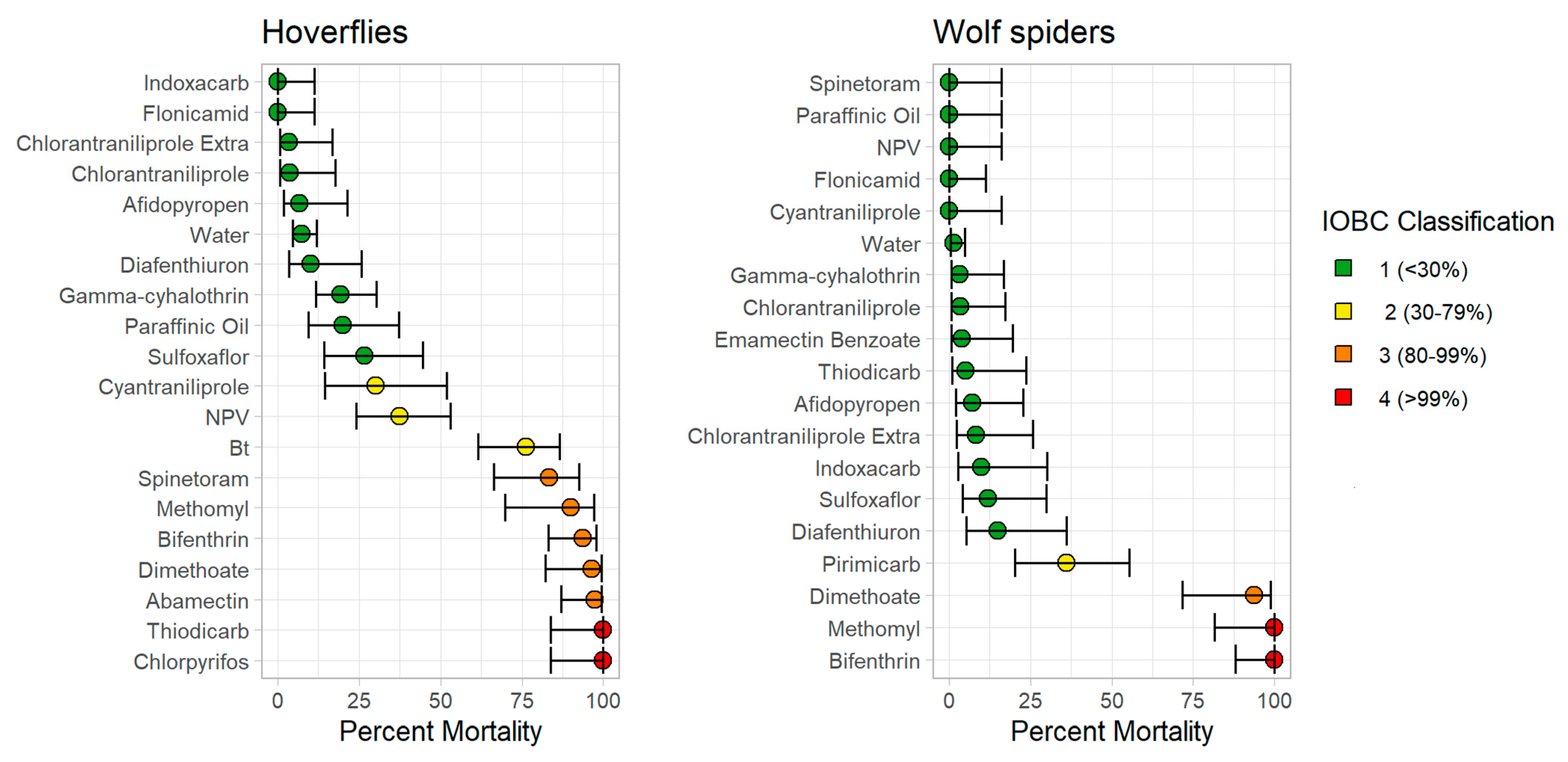 Agronomy 15 01203 g001