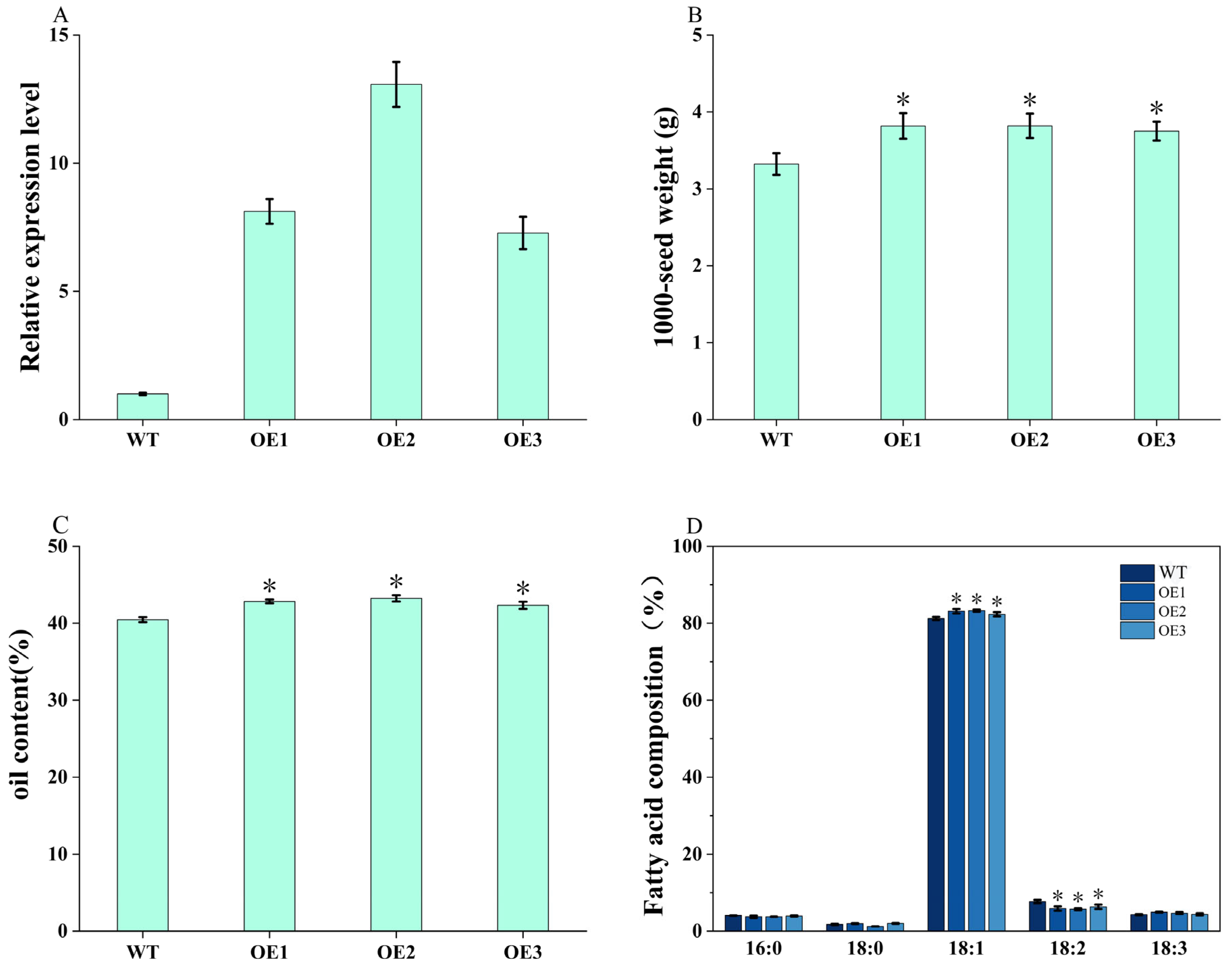 Agronomy 15 01204 g008