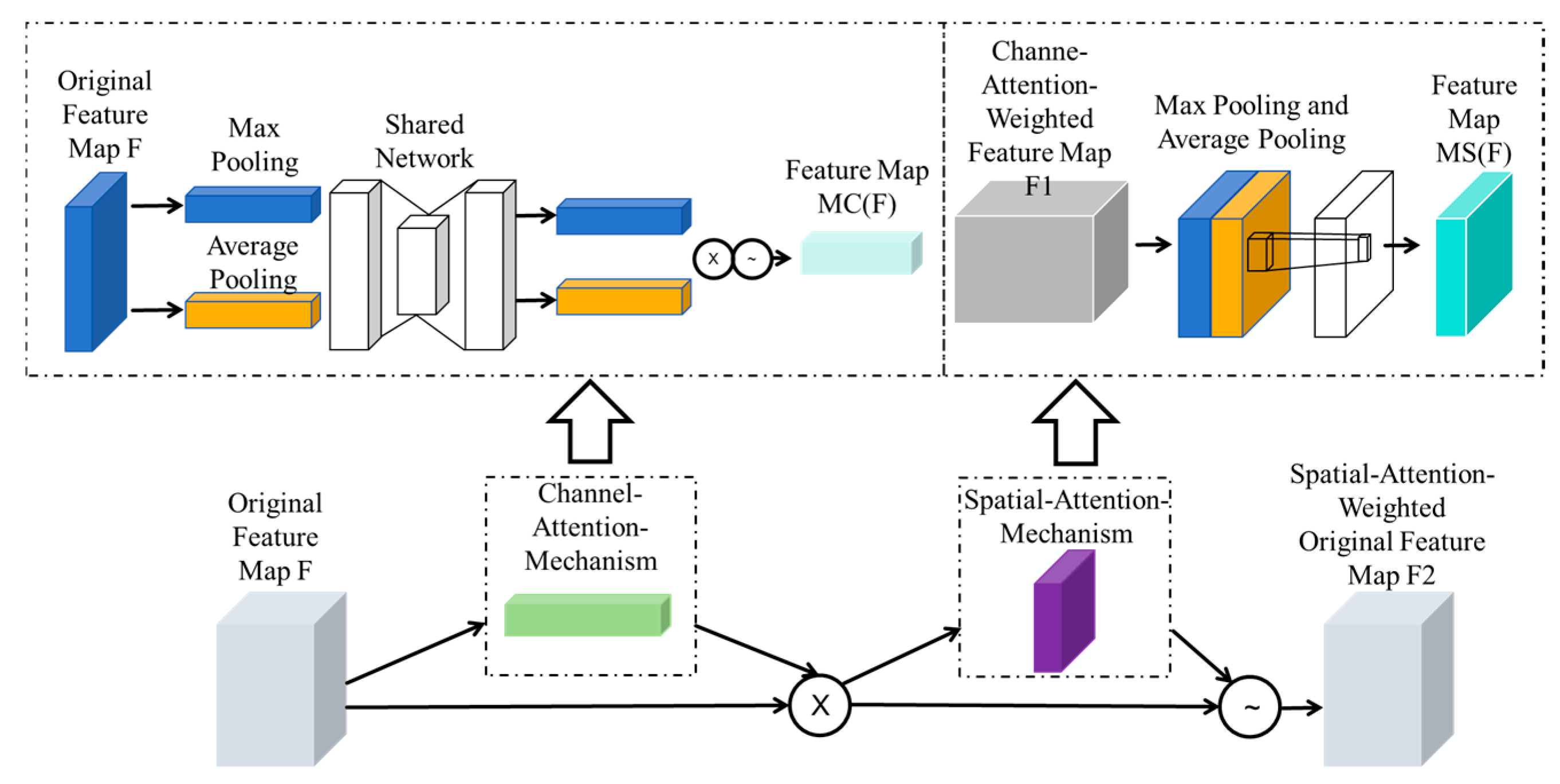 Agronomy 15 01214 g007