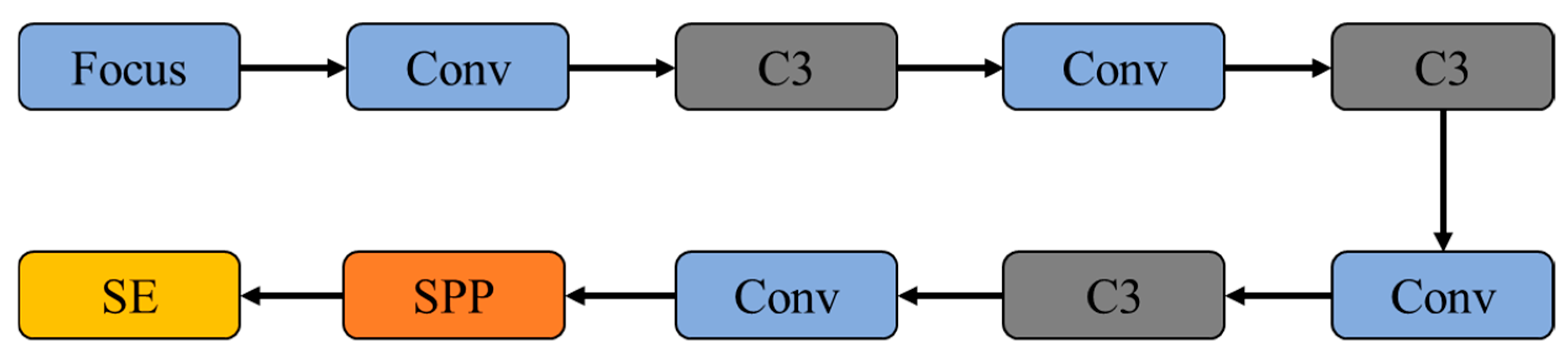 Agronomy 15 01214 g011