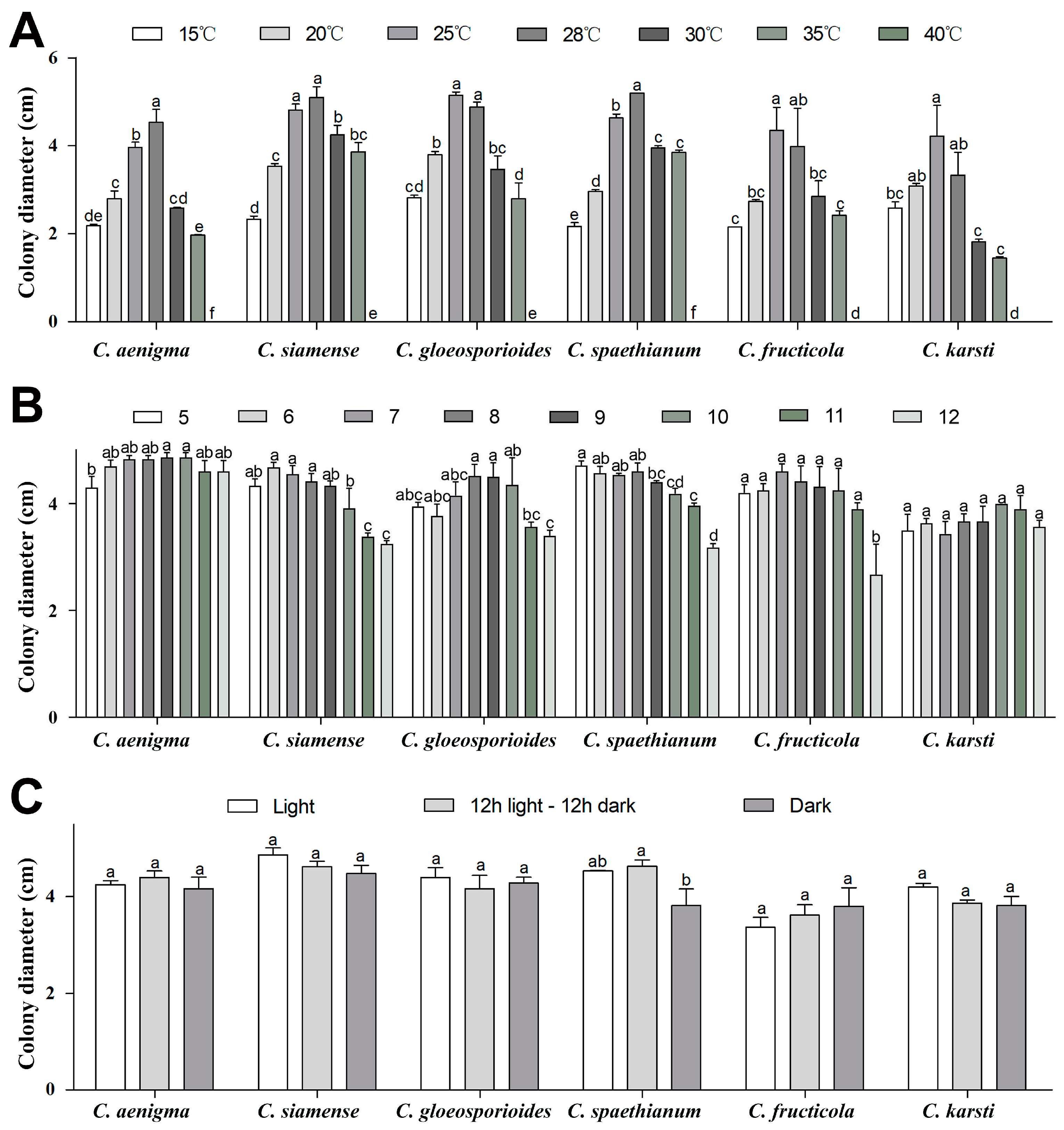 Agronomy 15 01215 g007
