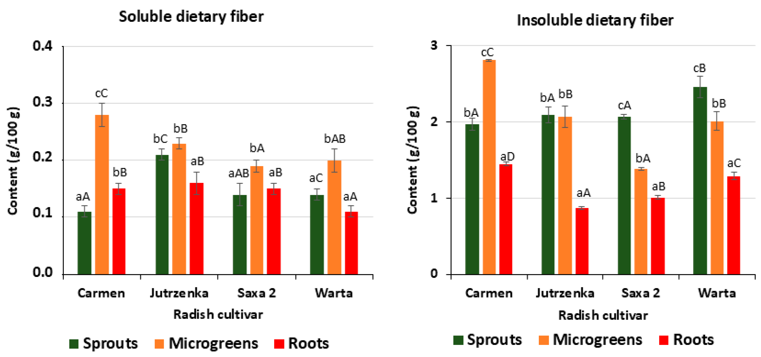 Agronomy 15 01216 g002