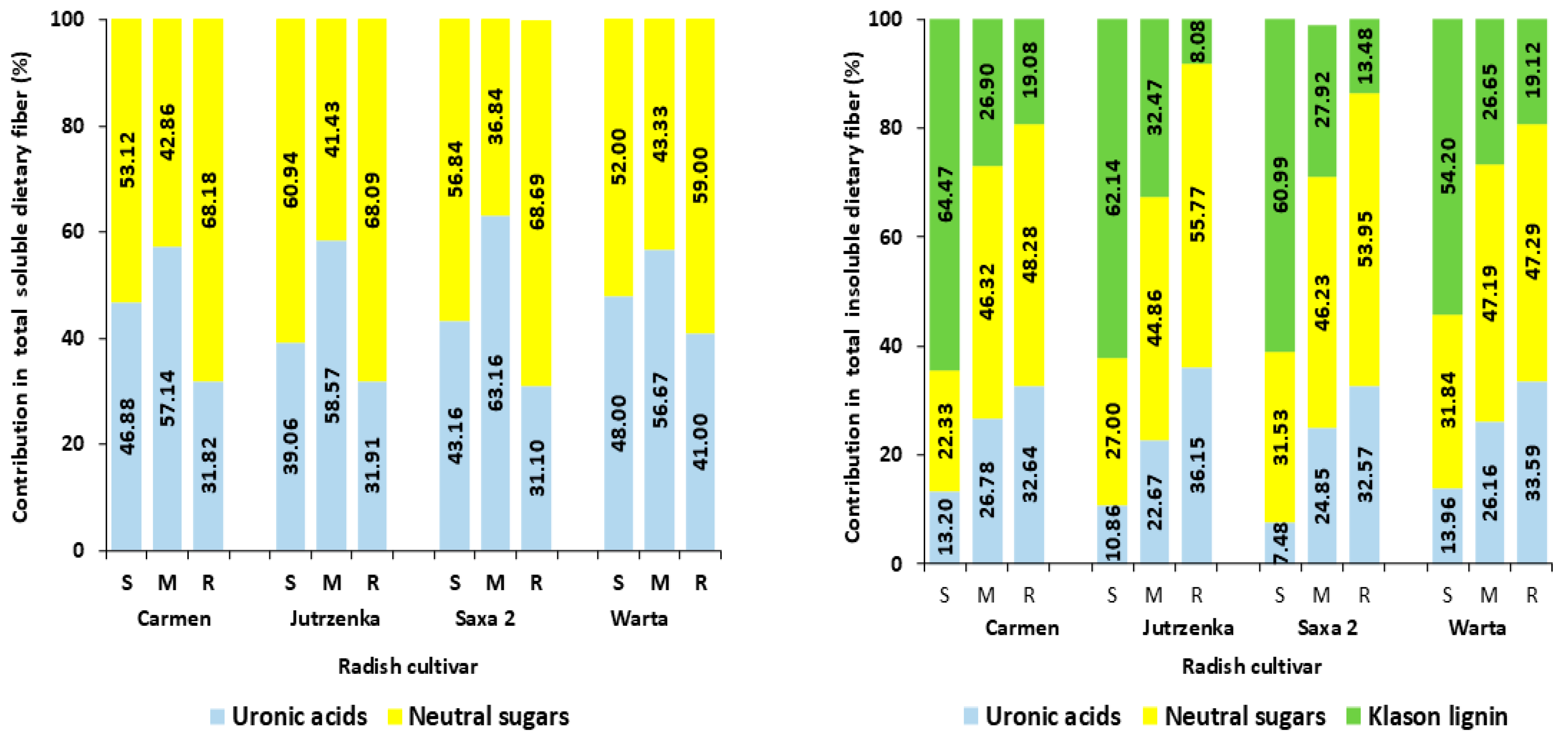 Agronomy 15 01216 g003