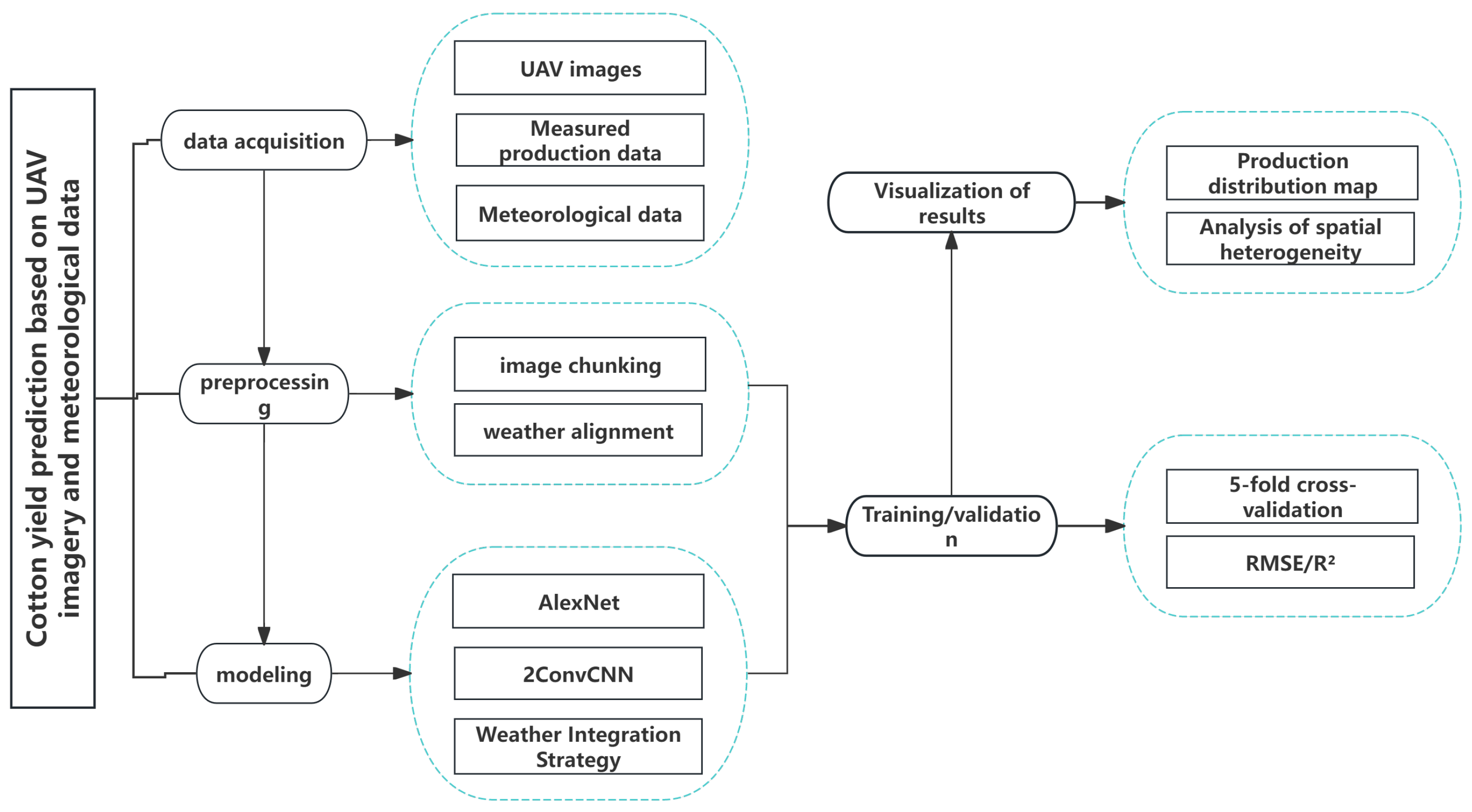 Agronomy 15 01217 g002