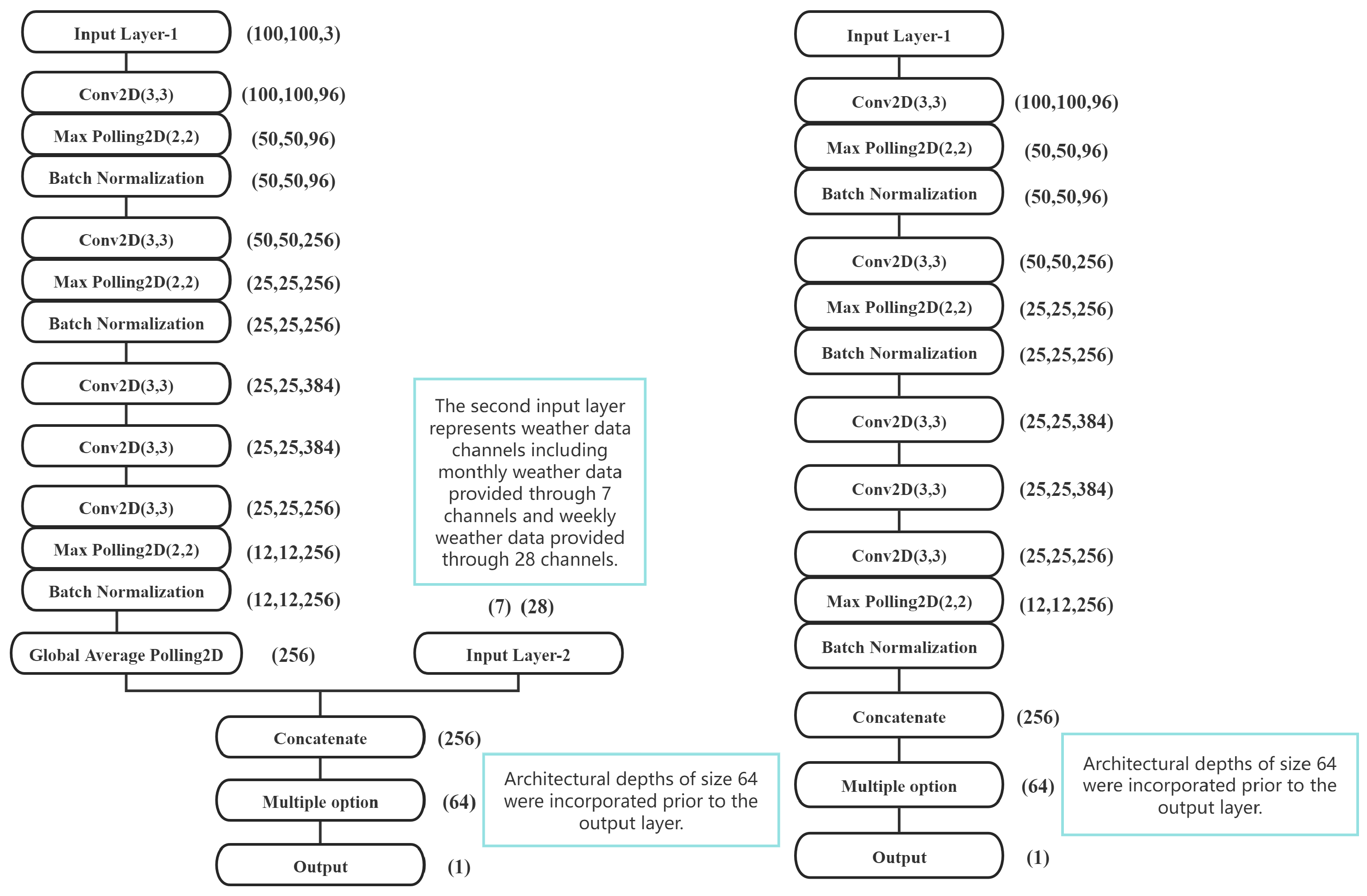 Agronomy 15 01217 g004
