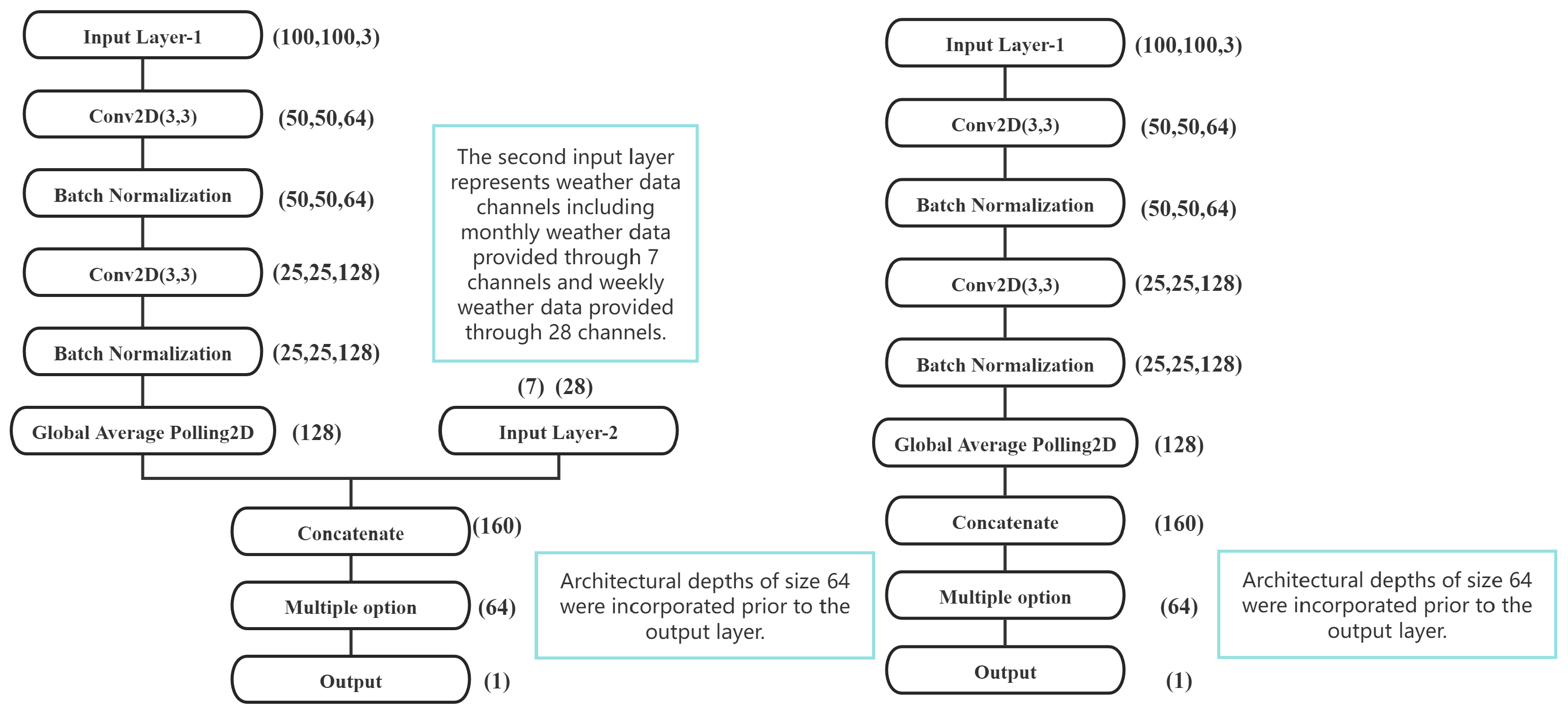 Agronomy 15 01217 g005
