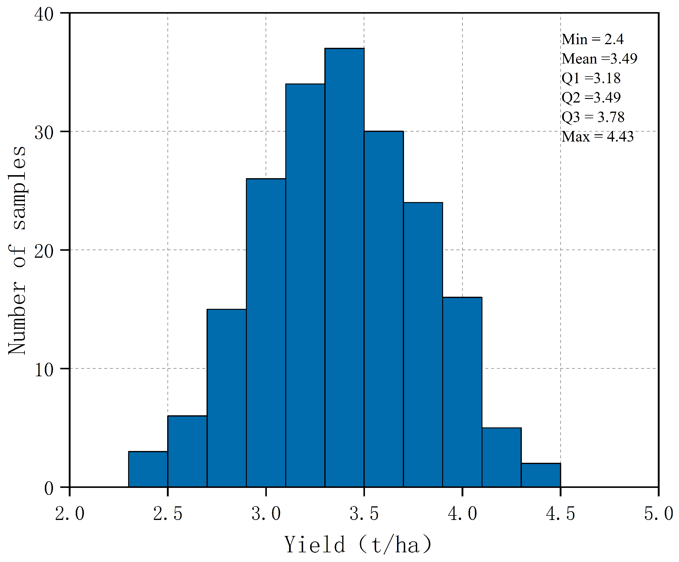 Agronomy 15 01217 g006