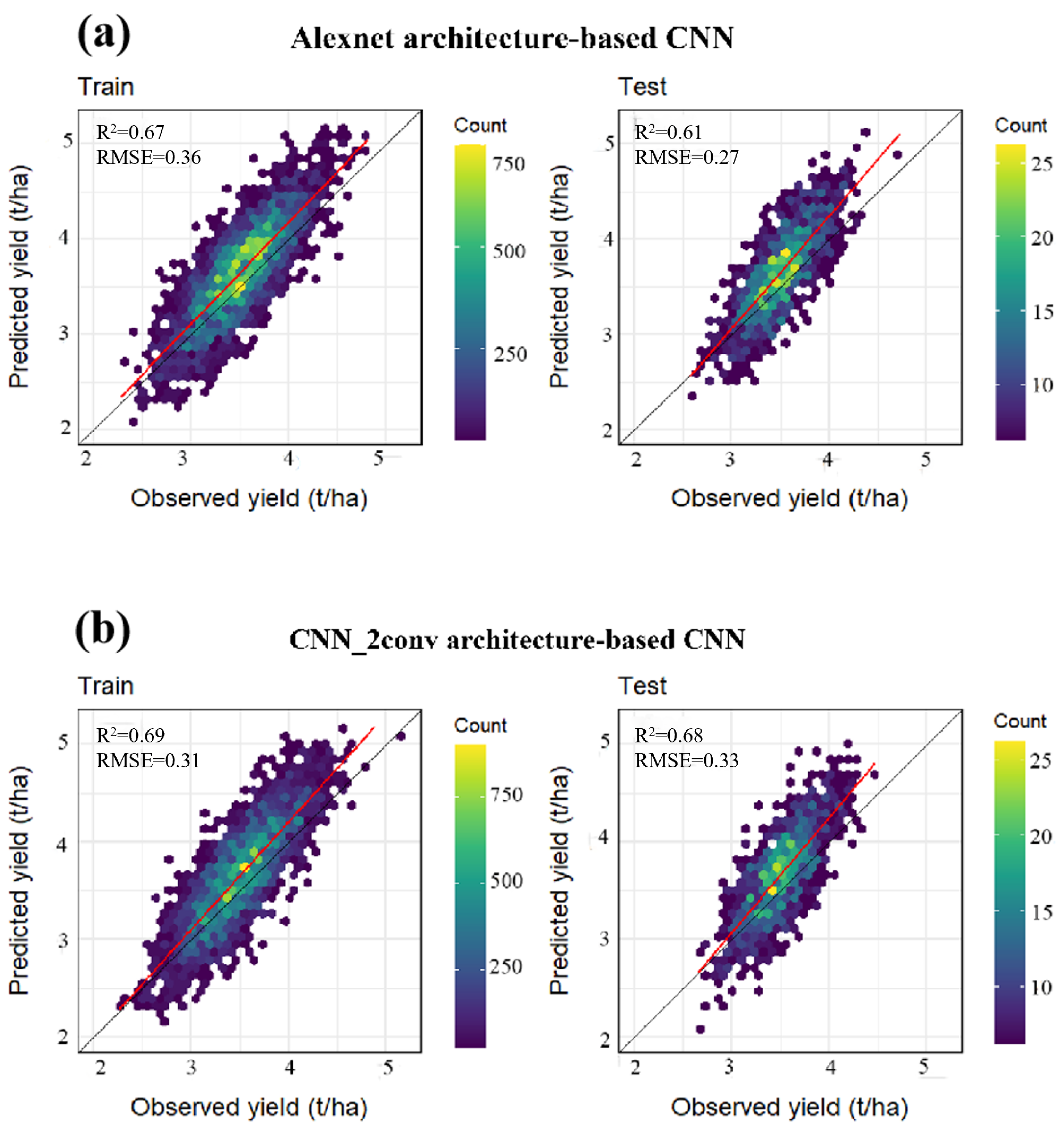 Agronomy 15 01217 g007