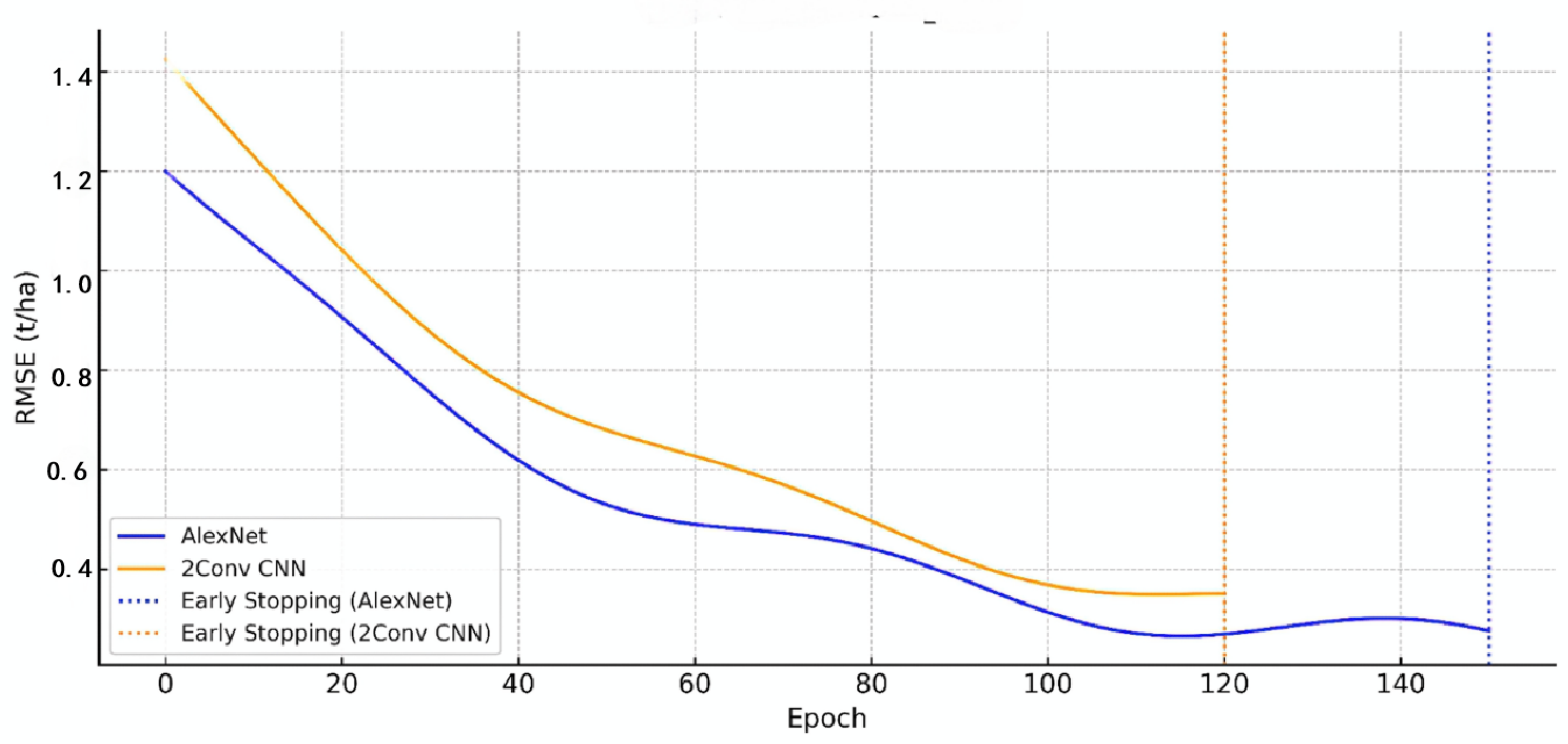 Agronomy 15 01217 g009