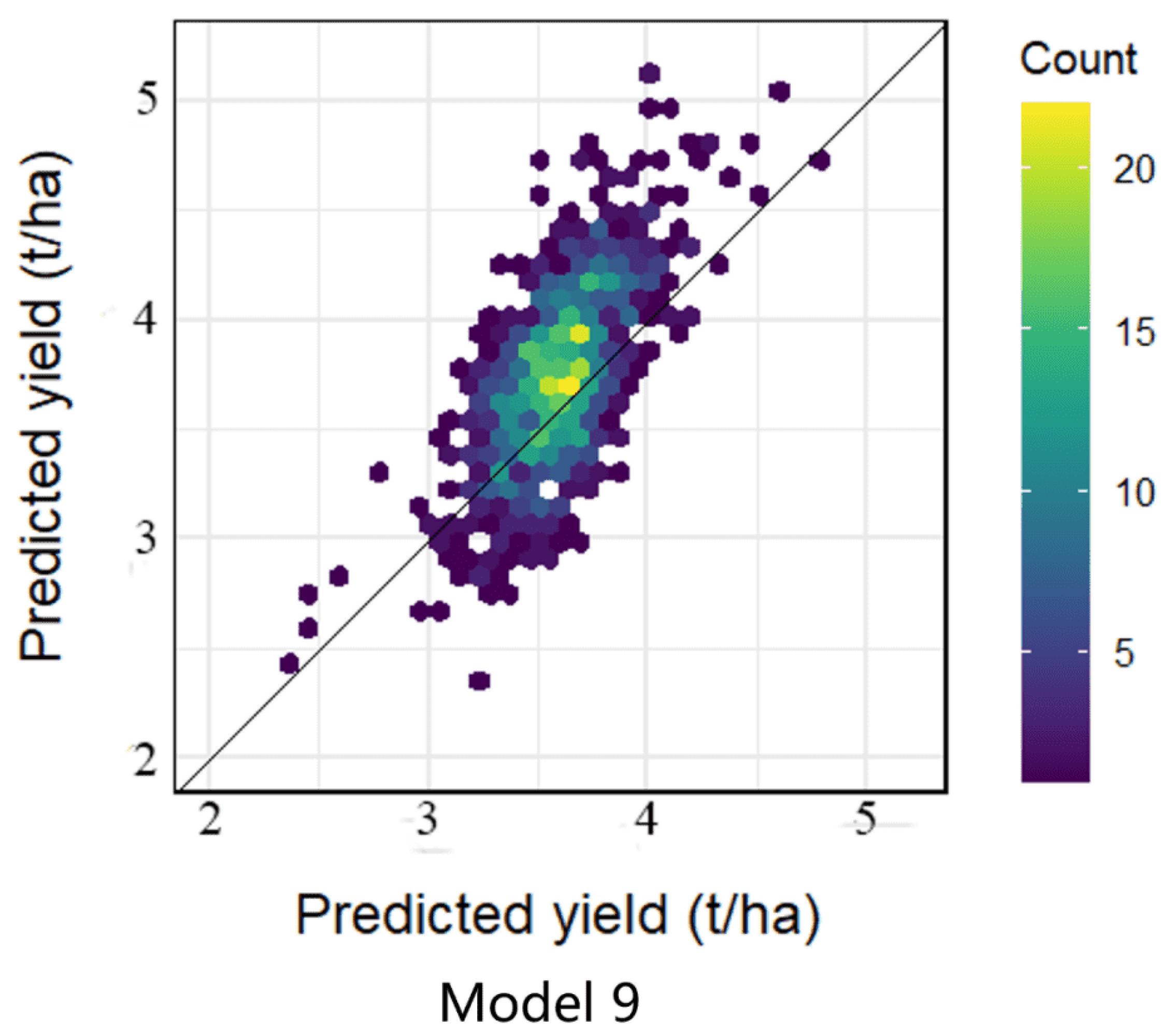 Agronomy 15 01217 g010