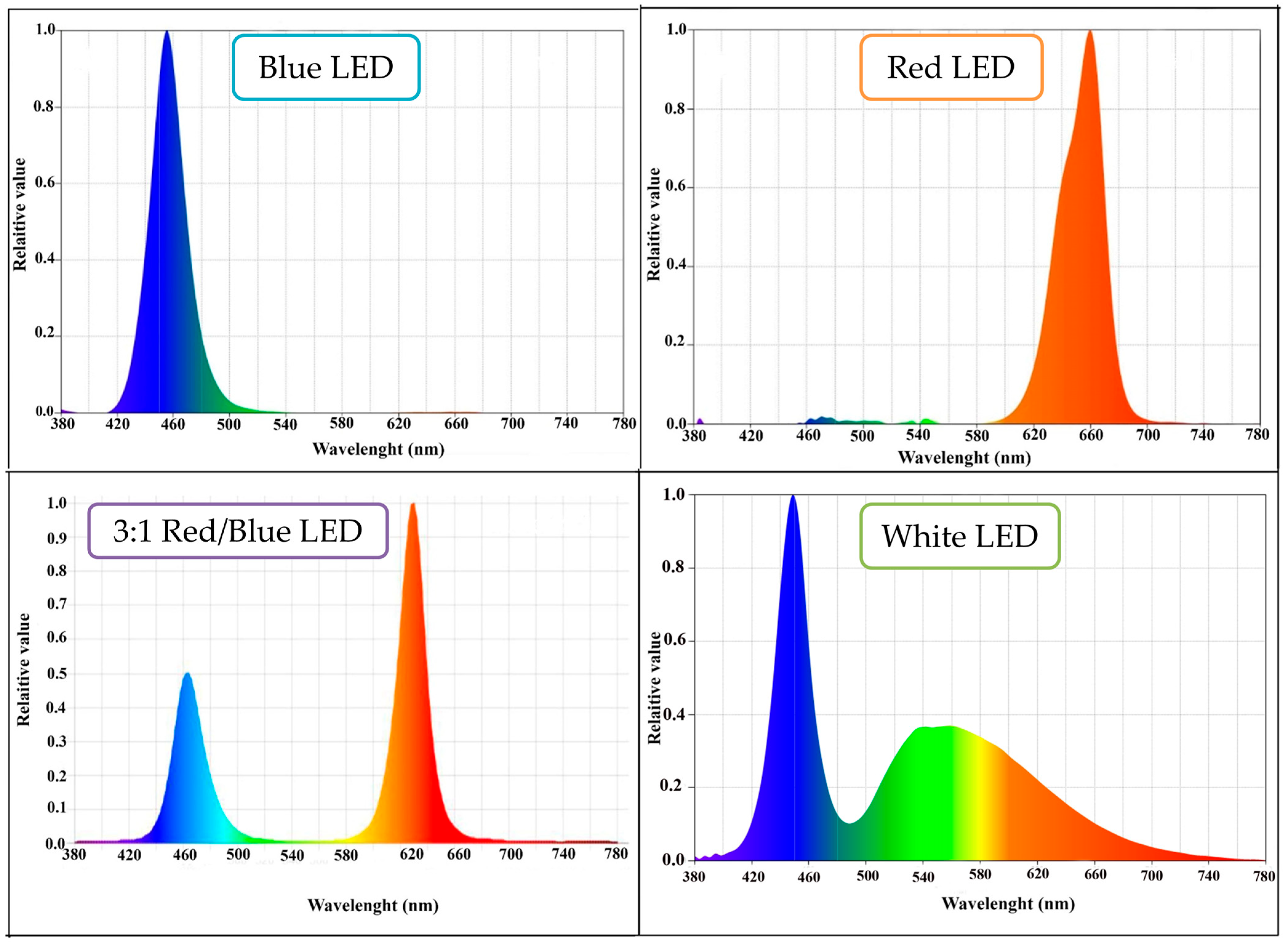 Agronomy 15 01219 g001 Agronomy 15 01219 g001