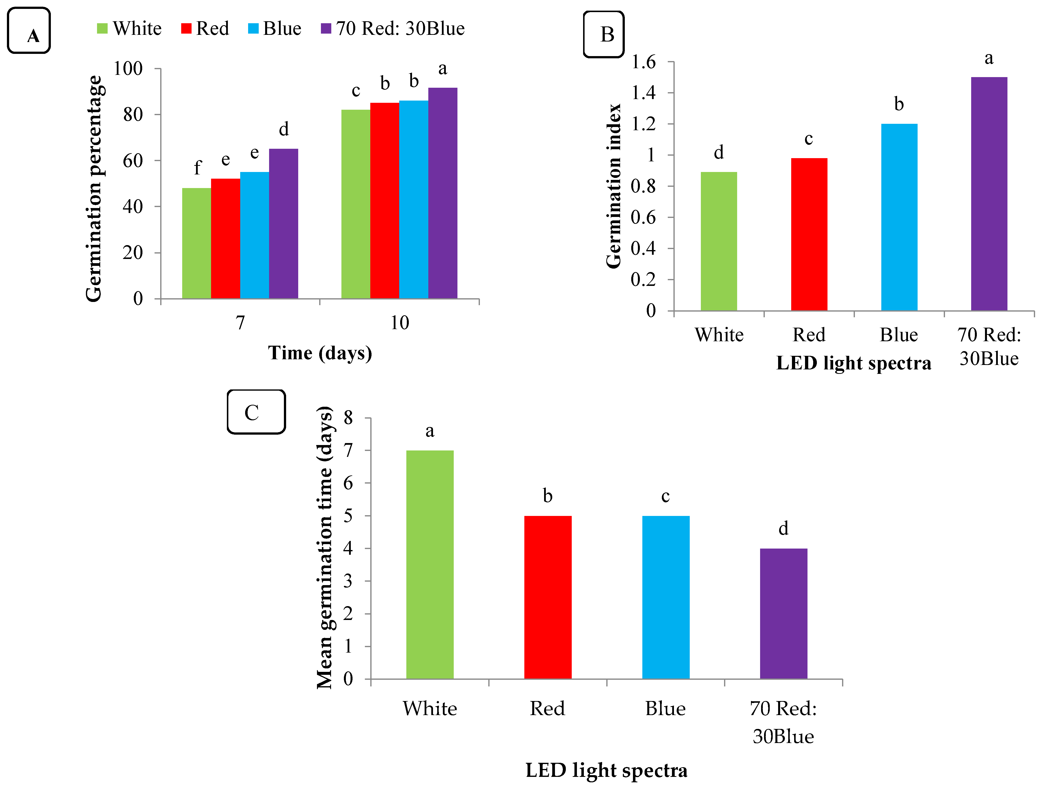 Agronomy 15 01219 g003 Agronomy 15 01219 g003
