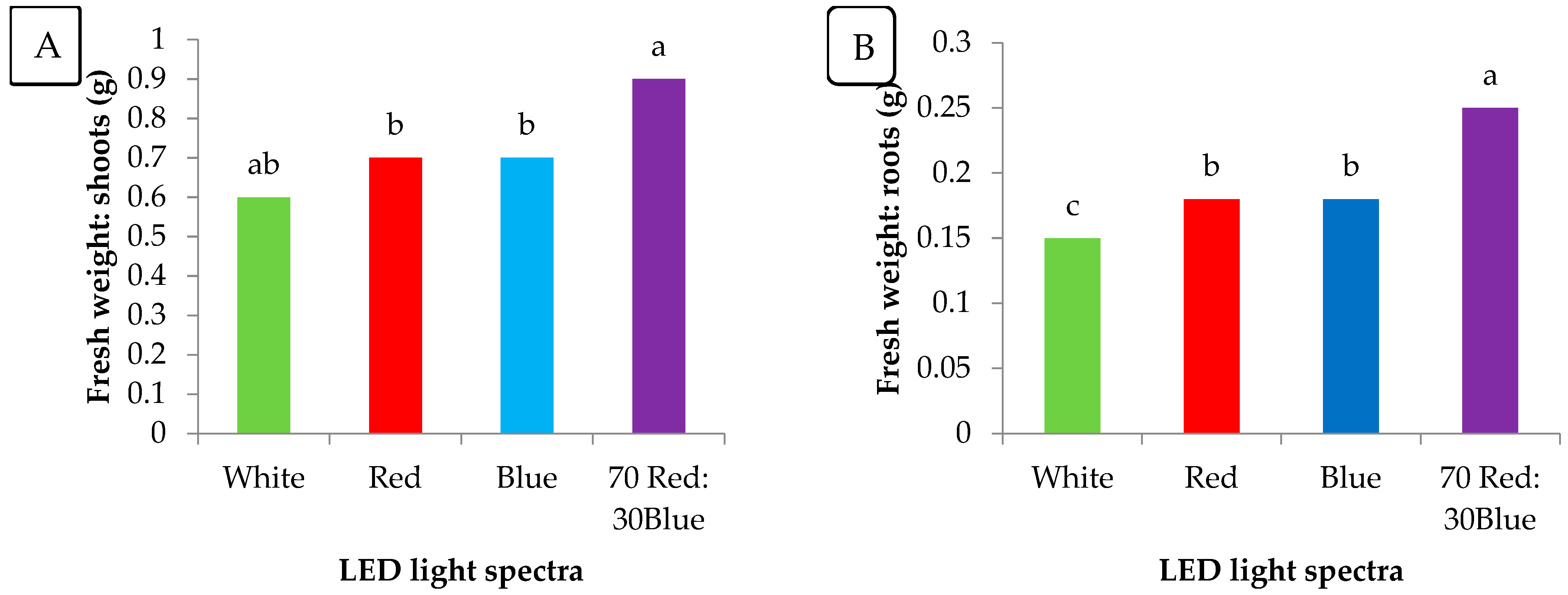 Agronomy 15 01219 g006 Agronomy 15 01219 g006