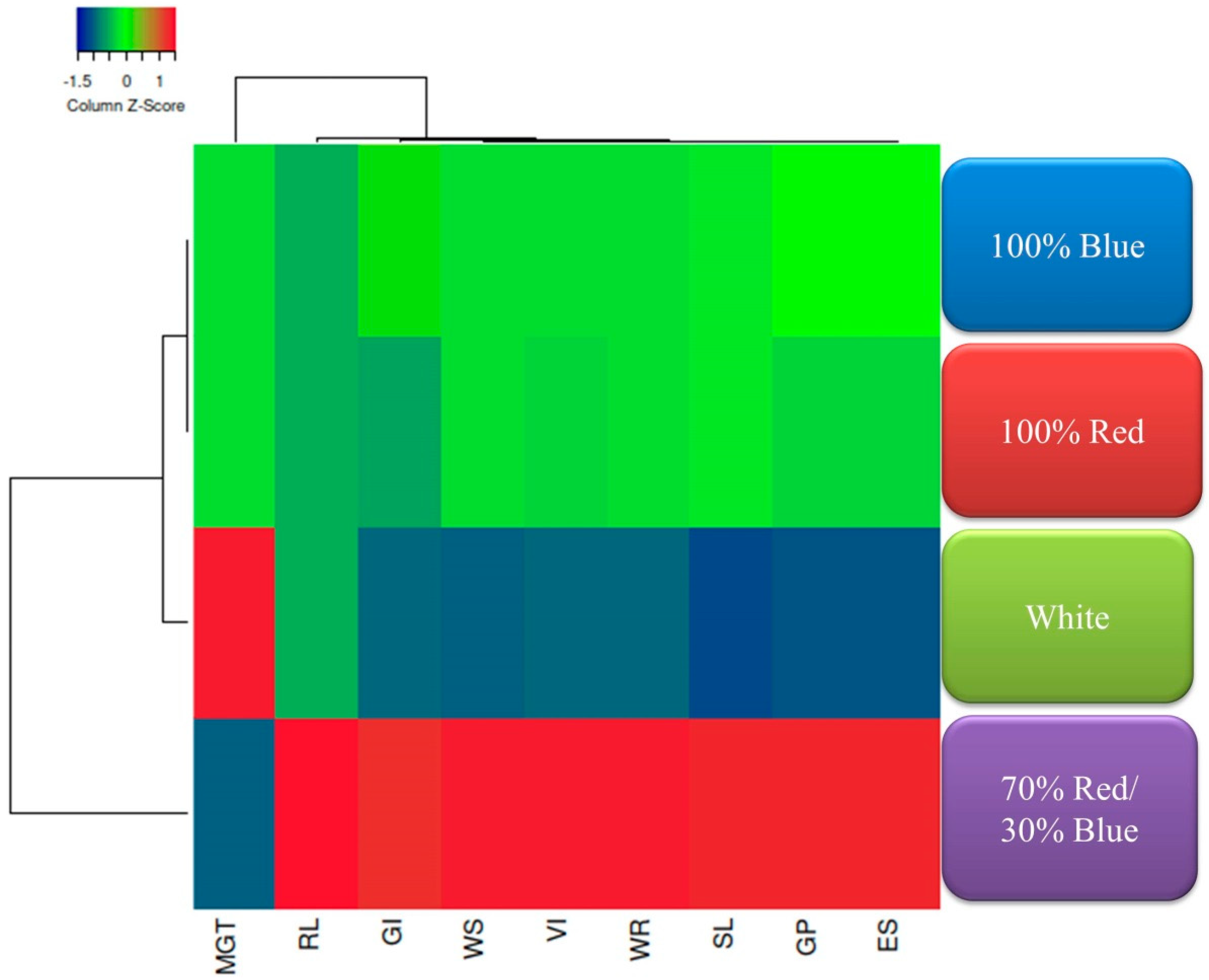 Agronomy 15 01219 g008 Agronomy 15 01219 g008