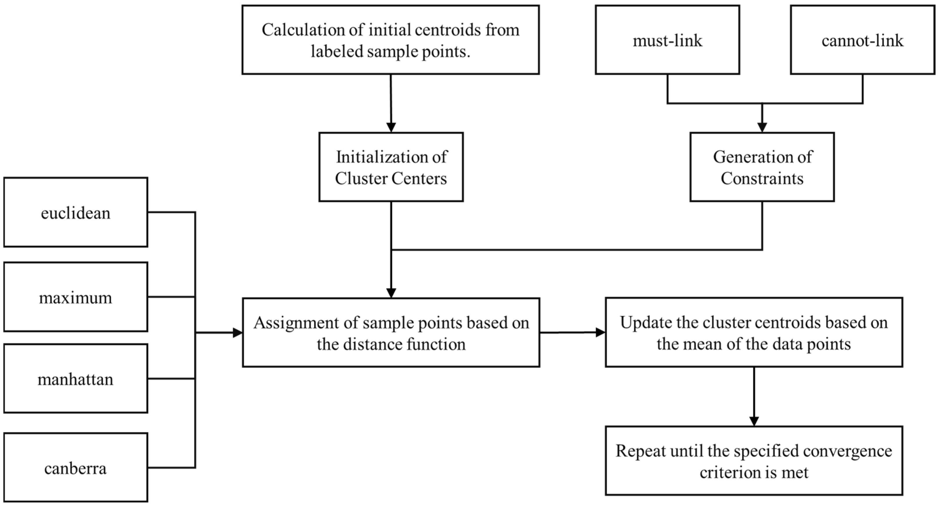 Agronomy 15 01220 g003