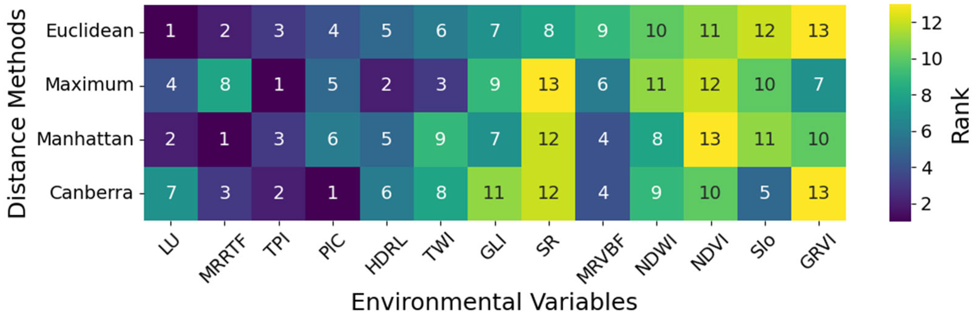 Agronomy 15 01220 g006