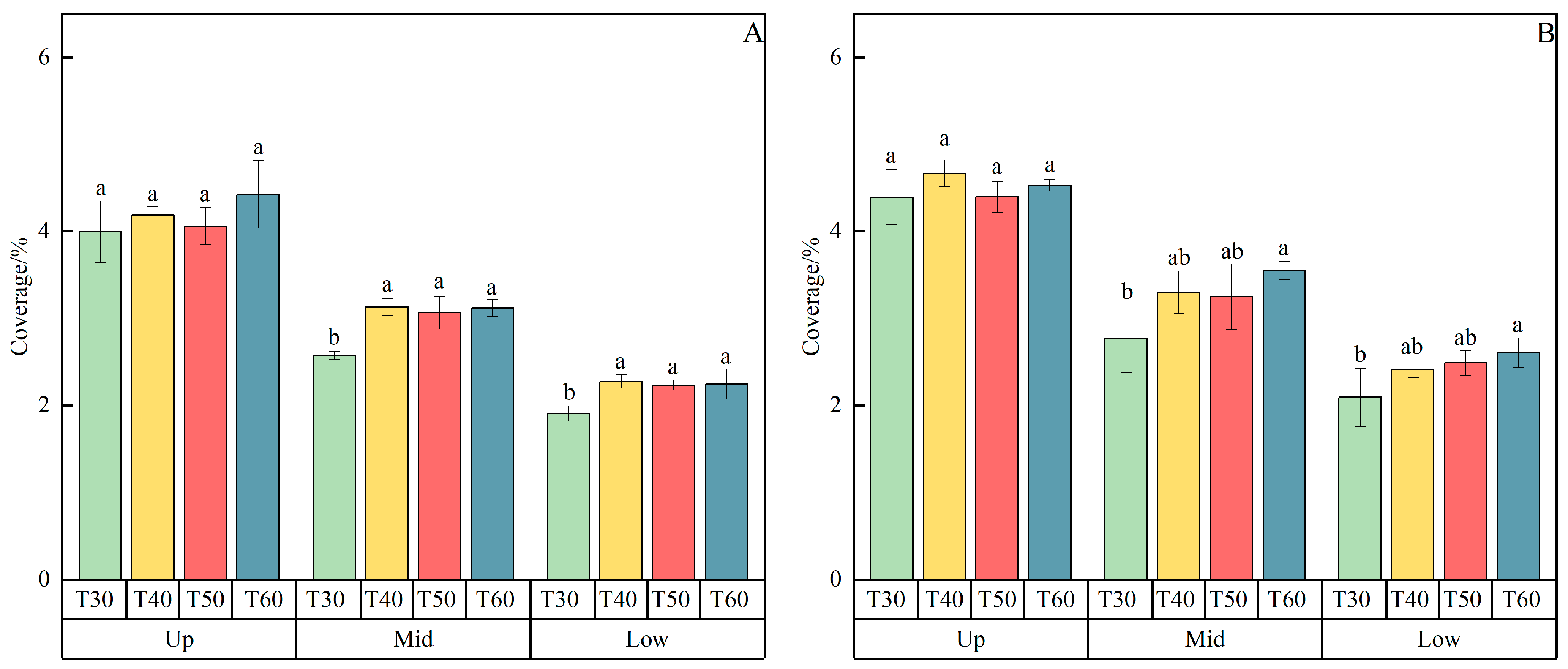 Agronomy 15 01221 g004