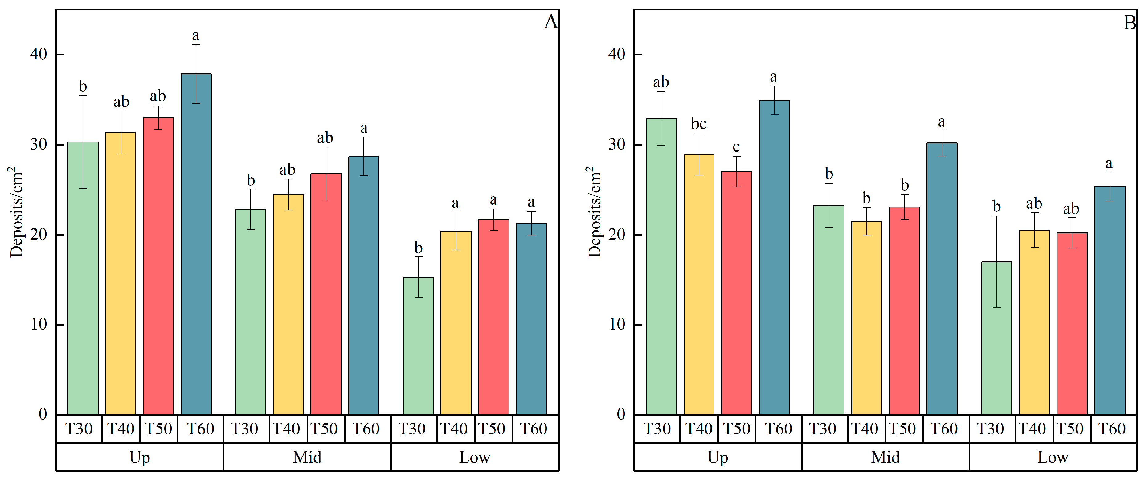 Agronomy 15 01221 g005