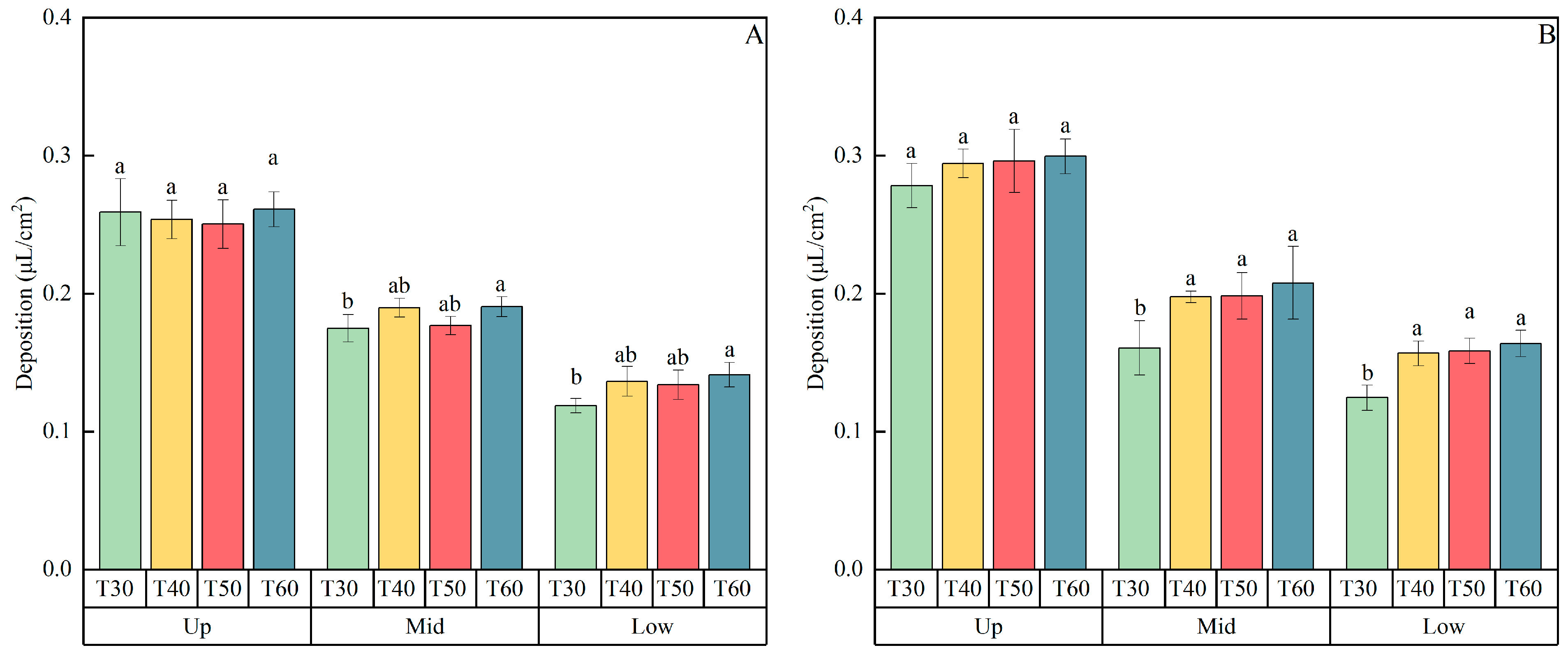 Agronomy 15 01221 g006