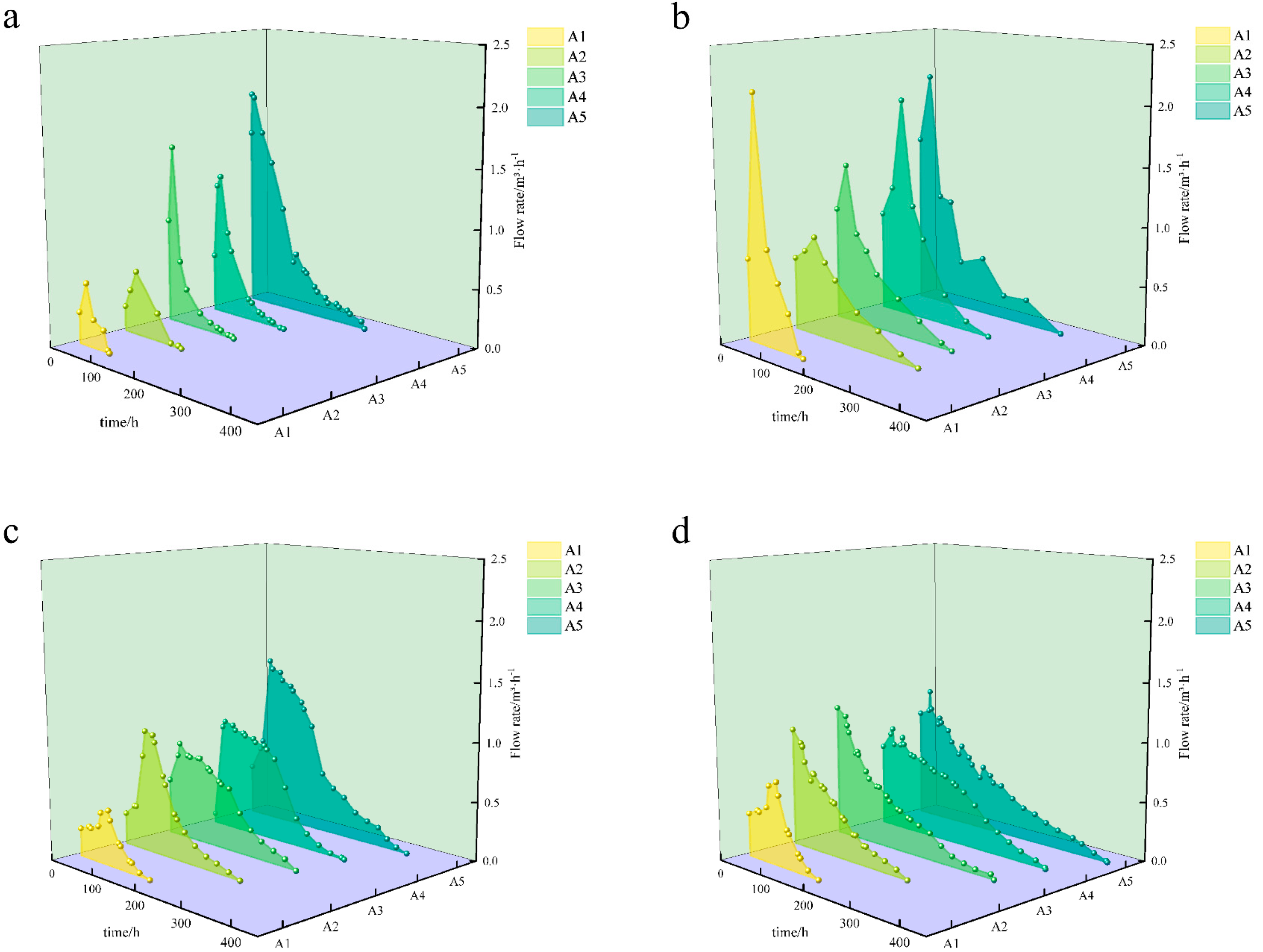 Agronomy 15 01222 g004