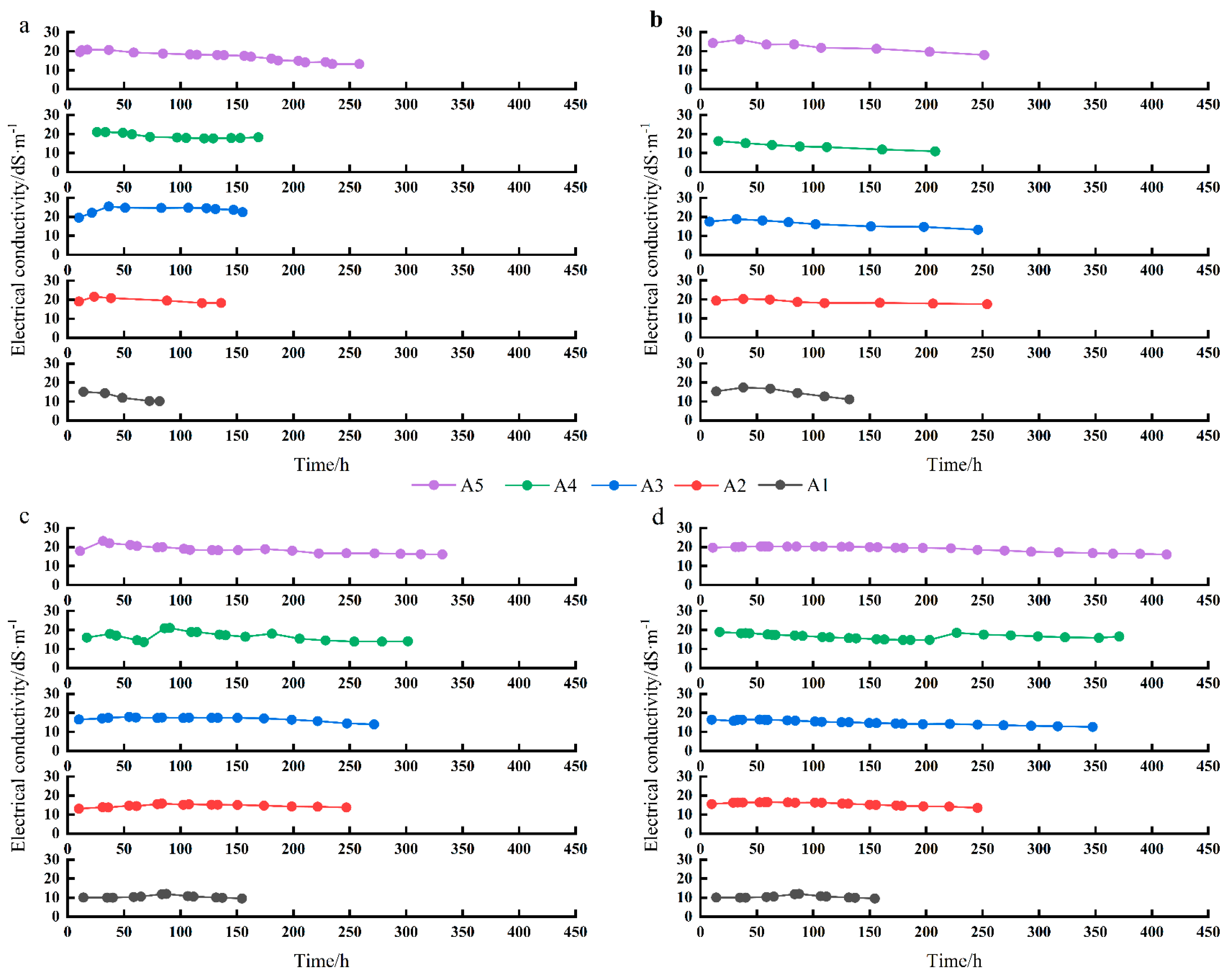 Agronomy 15 01222 g005