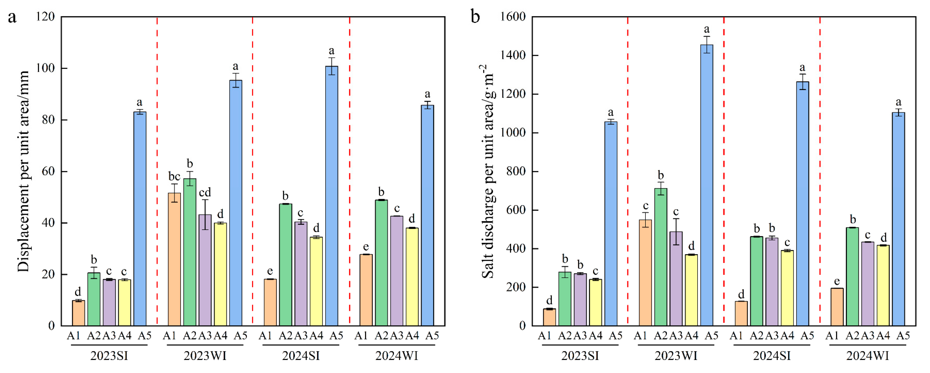 Agronomy 15 01222 g006
