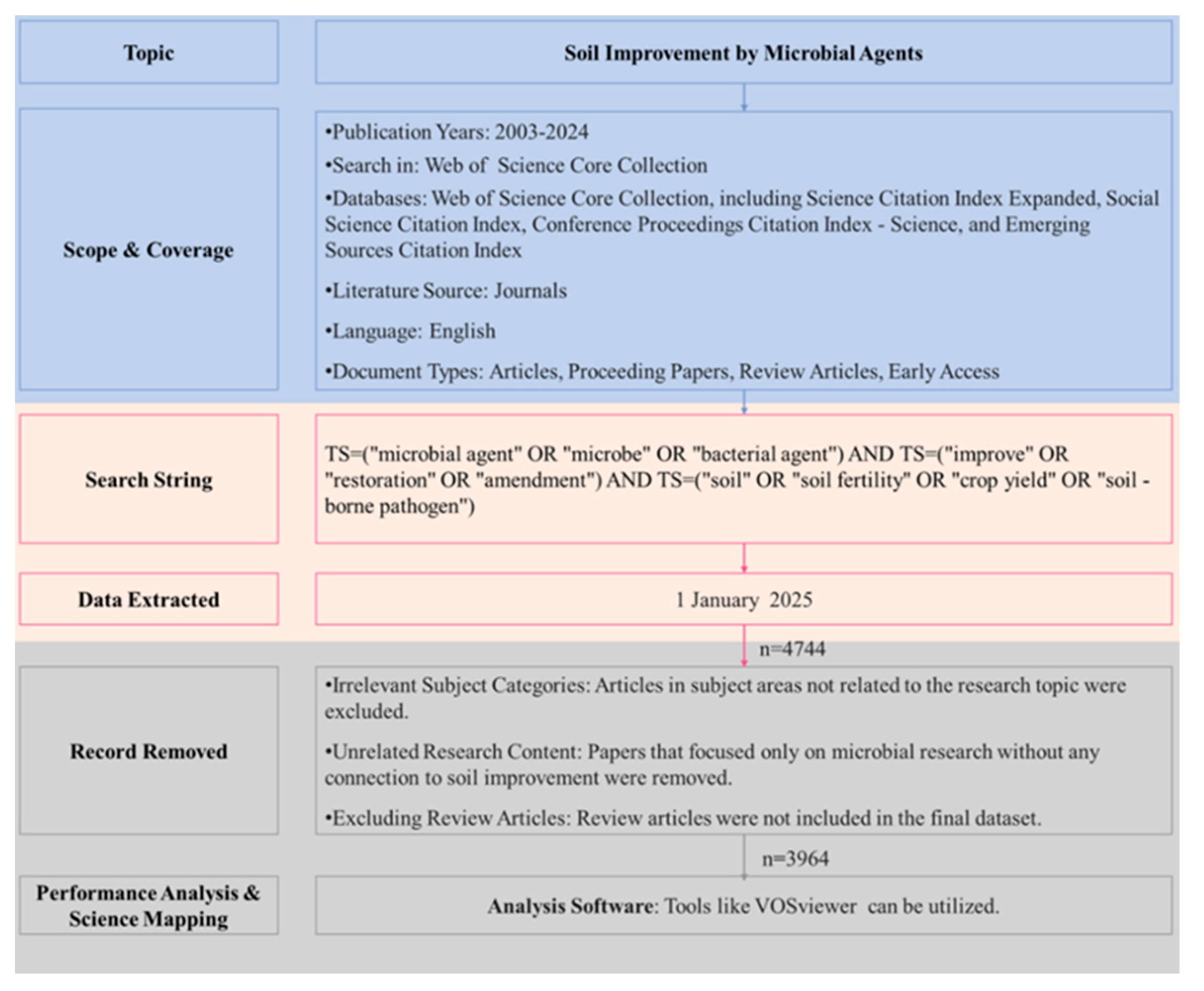 Agronomy 15 01223 g001